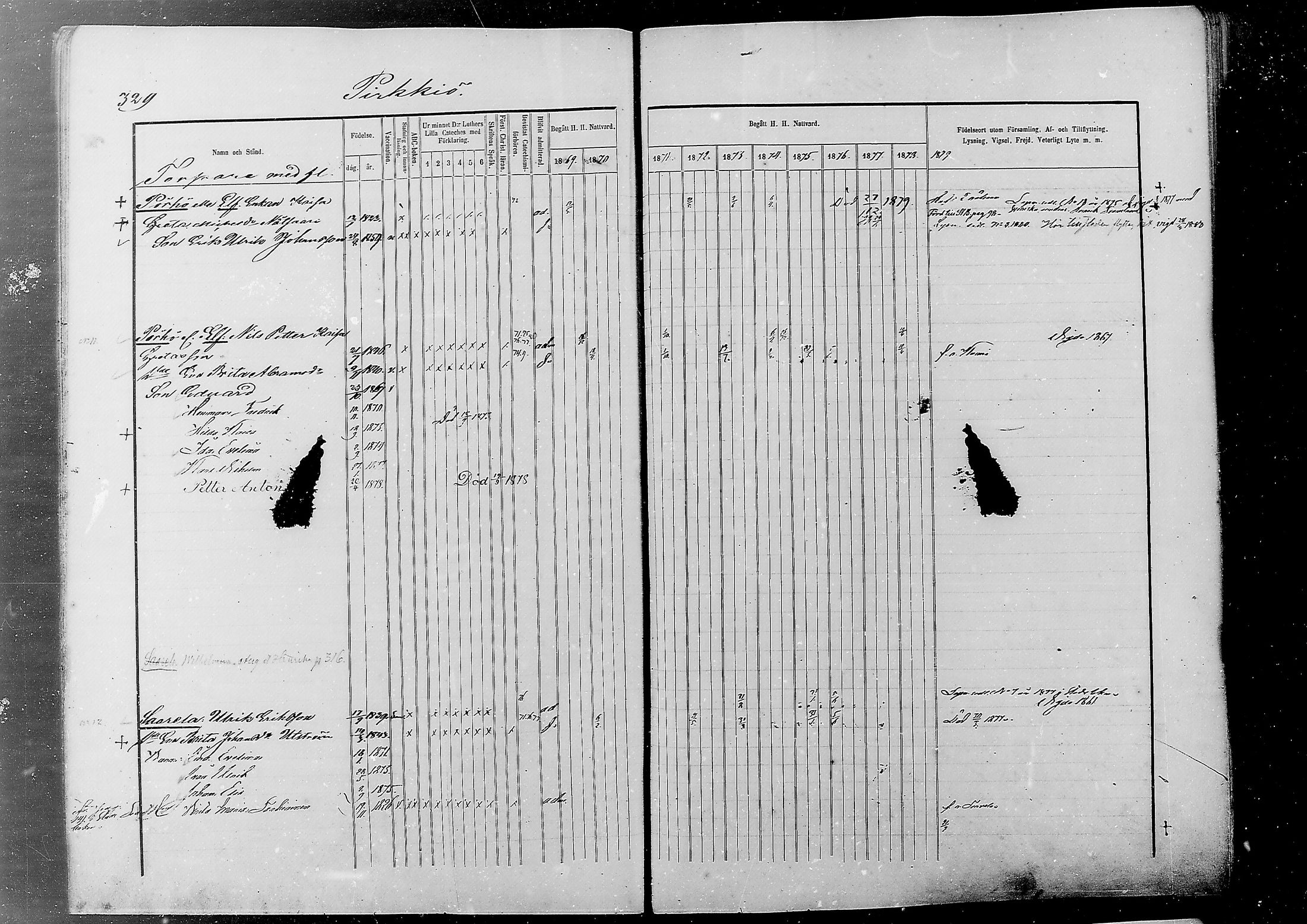 [ ../kirjat/Kirkonkirjat/alatornio/rippikirja_1869-1880_mko178-193/kuvat/319.jpg ]