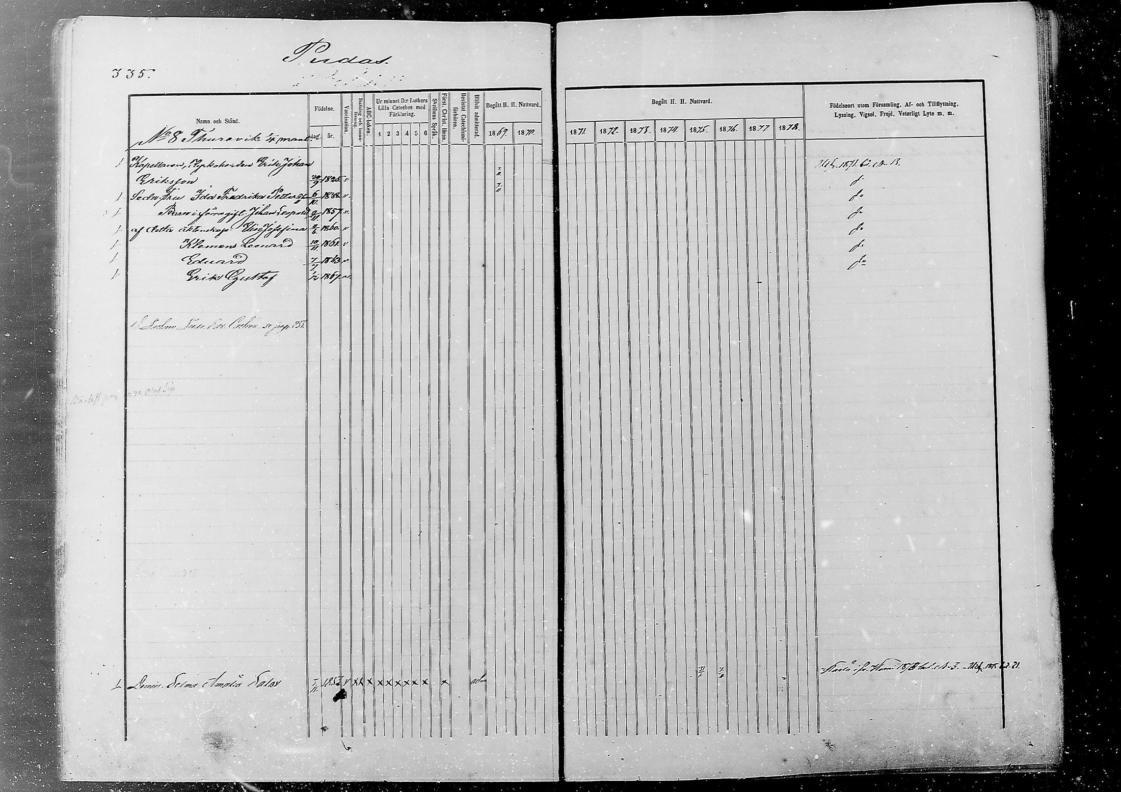 [ ../kirjat/Kirkonkirjat/alatornio/rippikirja_1869-1880_mko178-193/kuvat/325.jpg ]