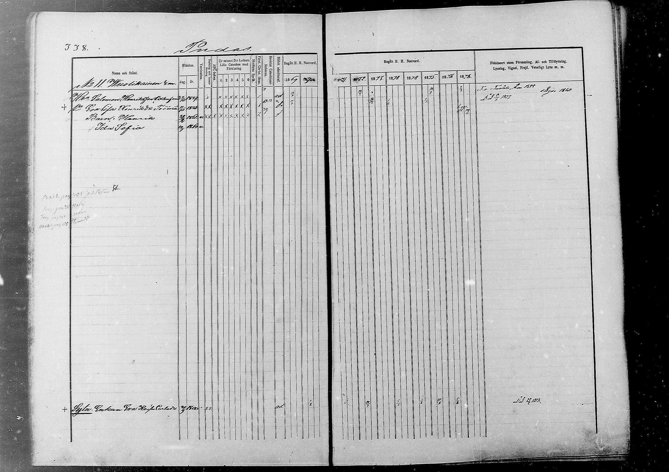 [ ../kirjat/Kirkonkirjat/alatornio/rippikirja_1869-1880_mko178-193/kuvat/328.jpg ]