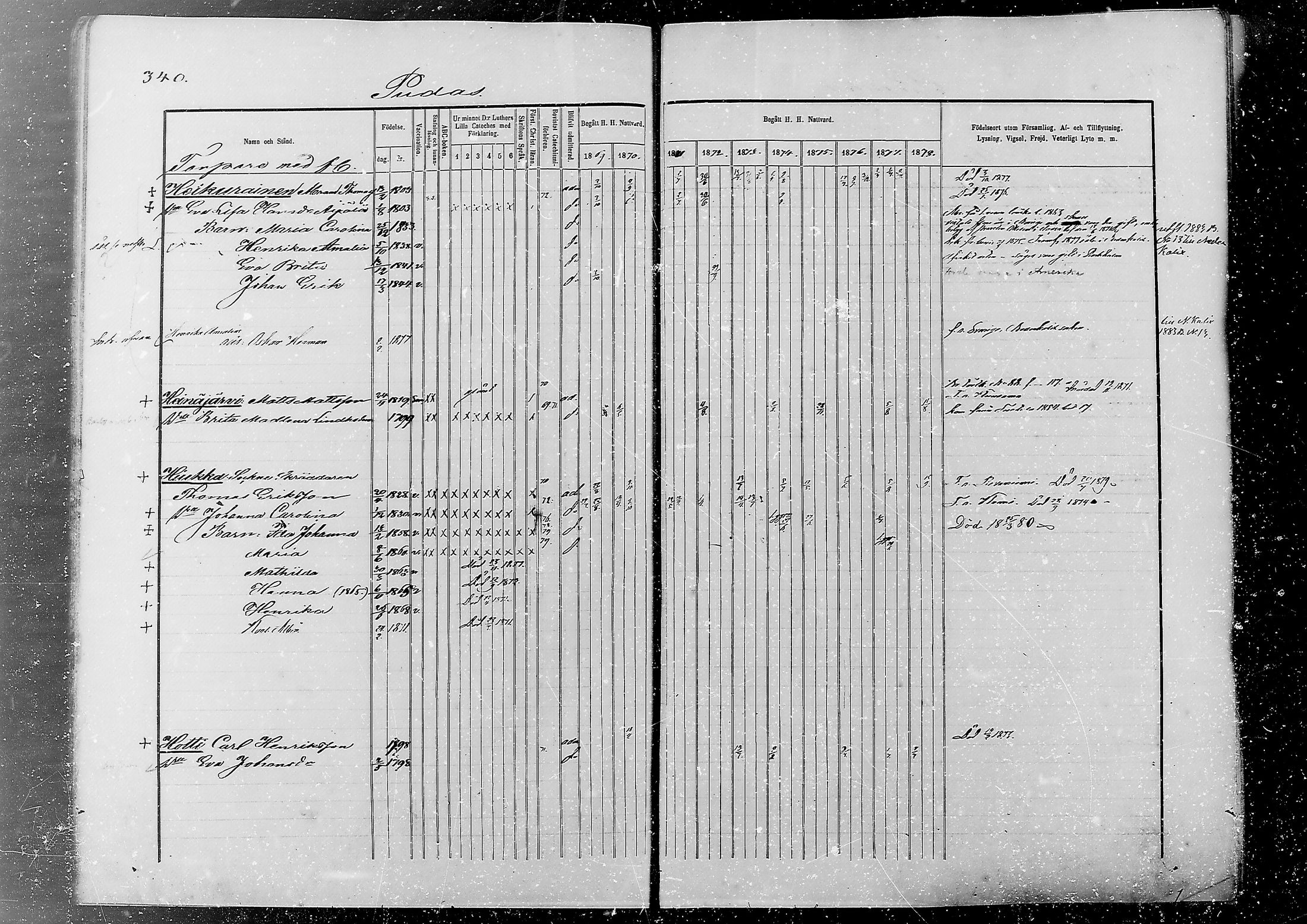 [ ../kirjat/Kirkonkirjat/alatornio/rippikirja_1869-1880_mko178-193/kuvat/330.jpg ]