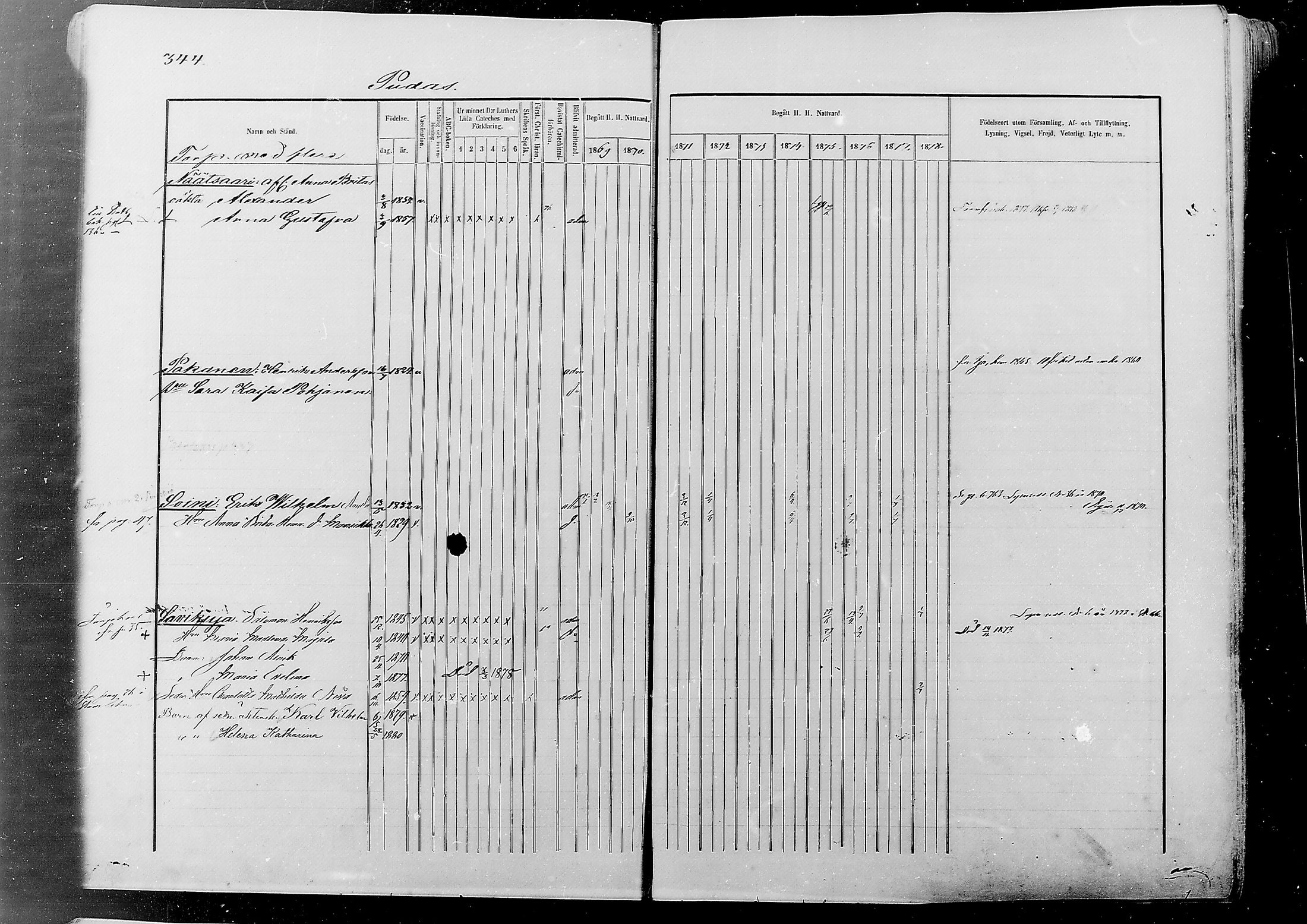 [ ../kirjat/Kirkonkirjat/alatornio/rippikirja_1869-1880_mko178-193/kuvat/334.jpg ]