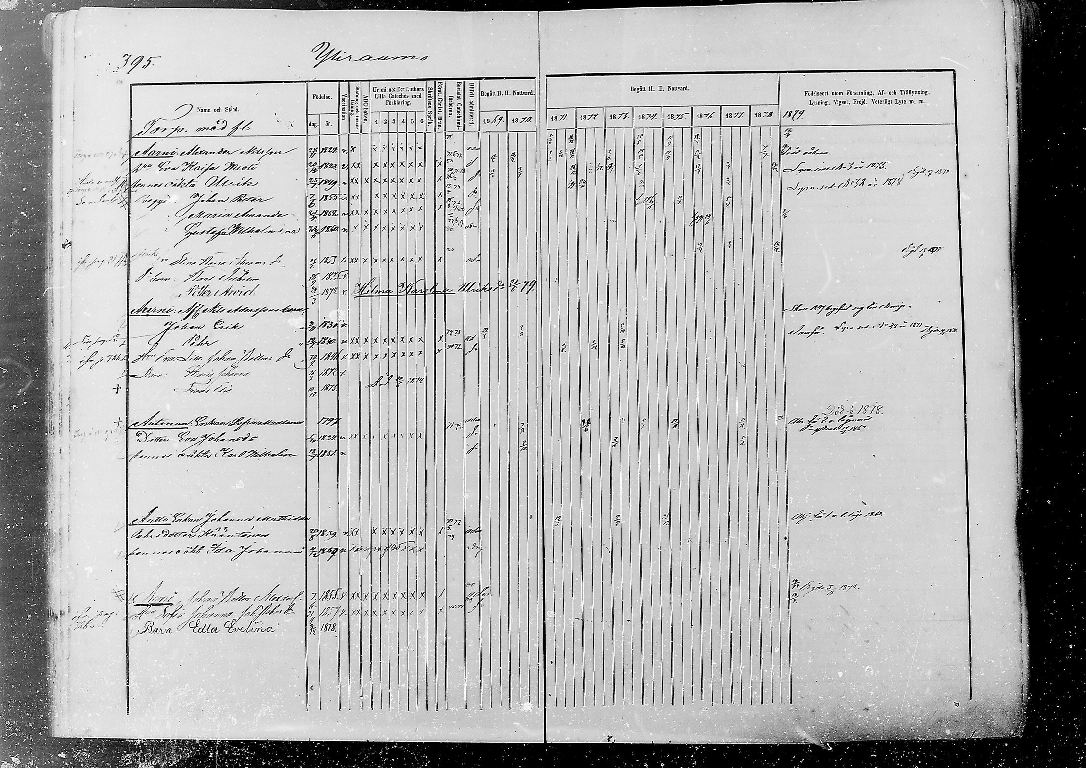 [ ../kirjat/Kirkonkirjat/alatornio/rippikirja_1869-1880_mko178-193/kuvat/385.jpg ]