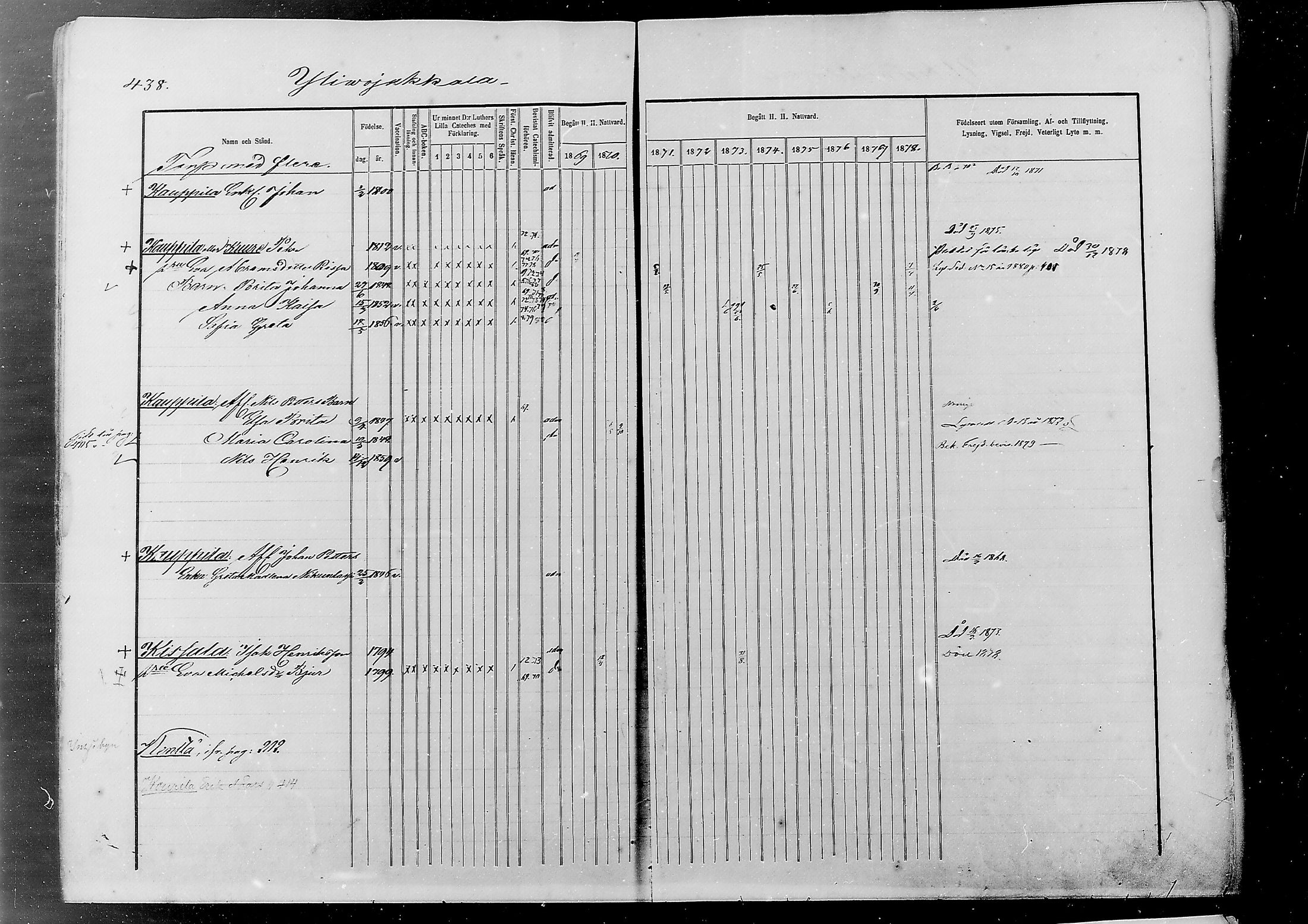 [ ../kirjat/Kirkonkirjat/alatornio/rippikirja_1869-1880_mko178-193/kuvat/399.jpg ]