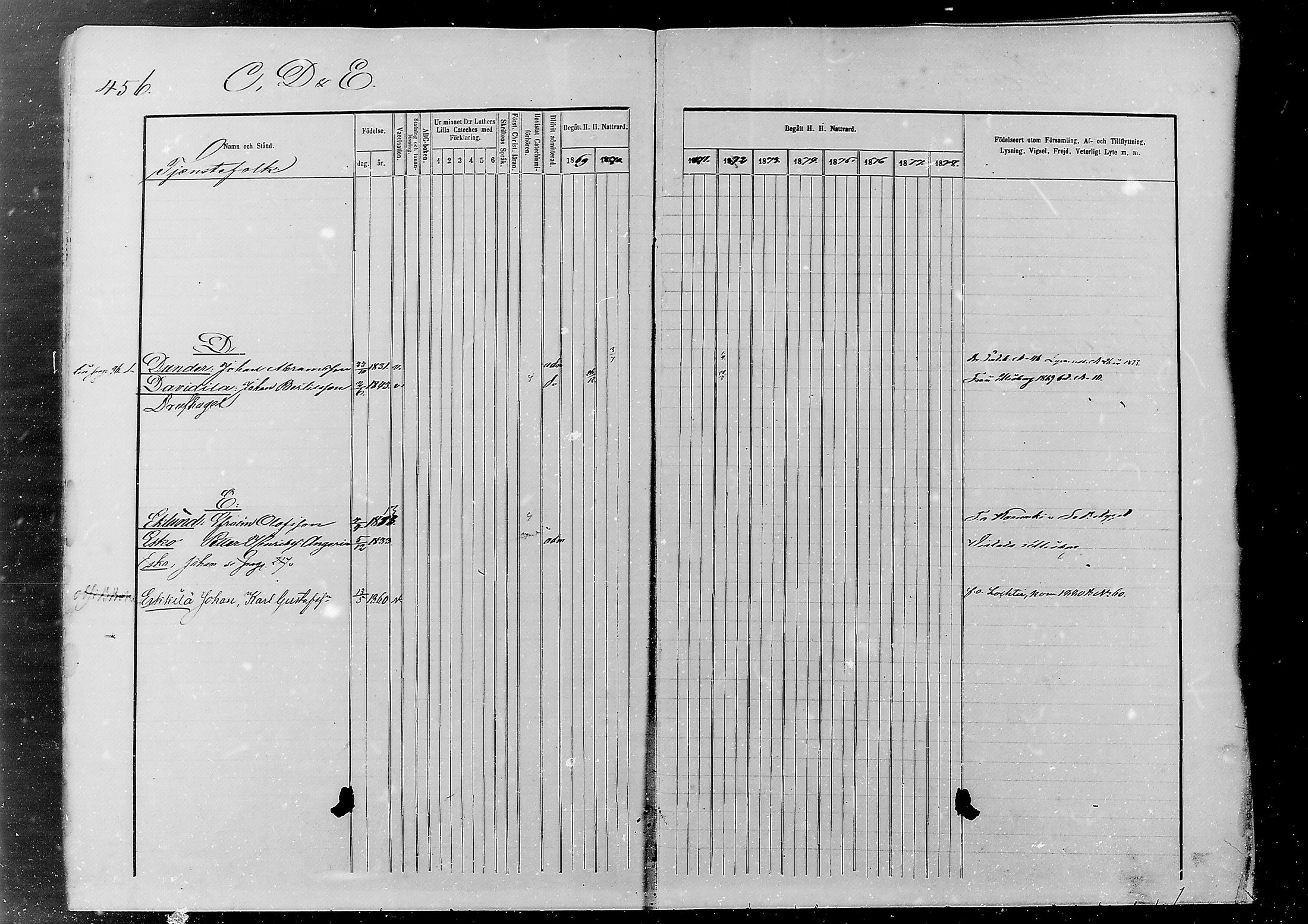 [ ../kirjat/Kirkonkirjat/alatornio/rippikirja_1869-1880_mko178-193/kuvat/416.jpg ]