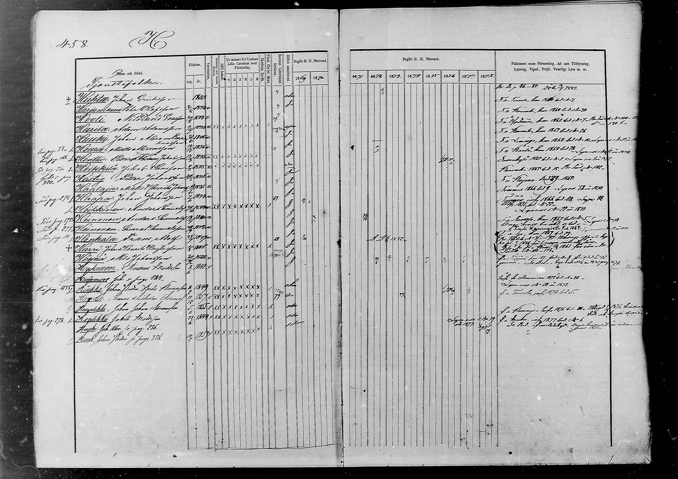 [ ../kirjat/Kirkonkirjat/alatornio/rippikirja_1869-1880_mko178-193/kuvat/418.jpg ]