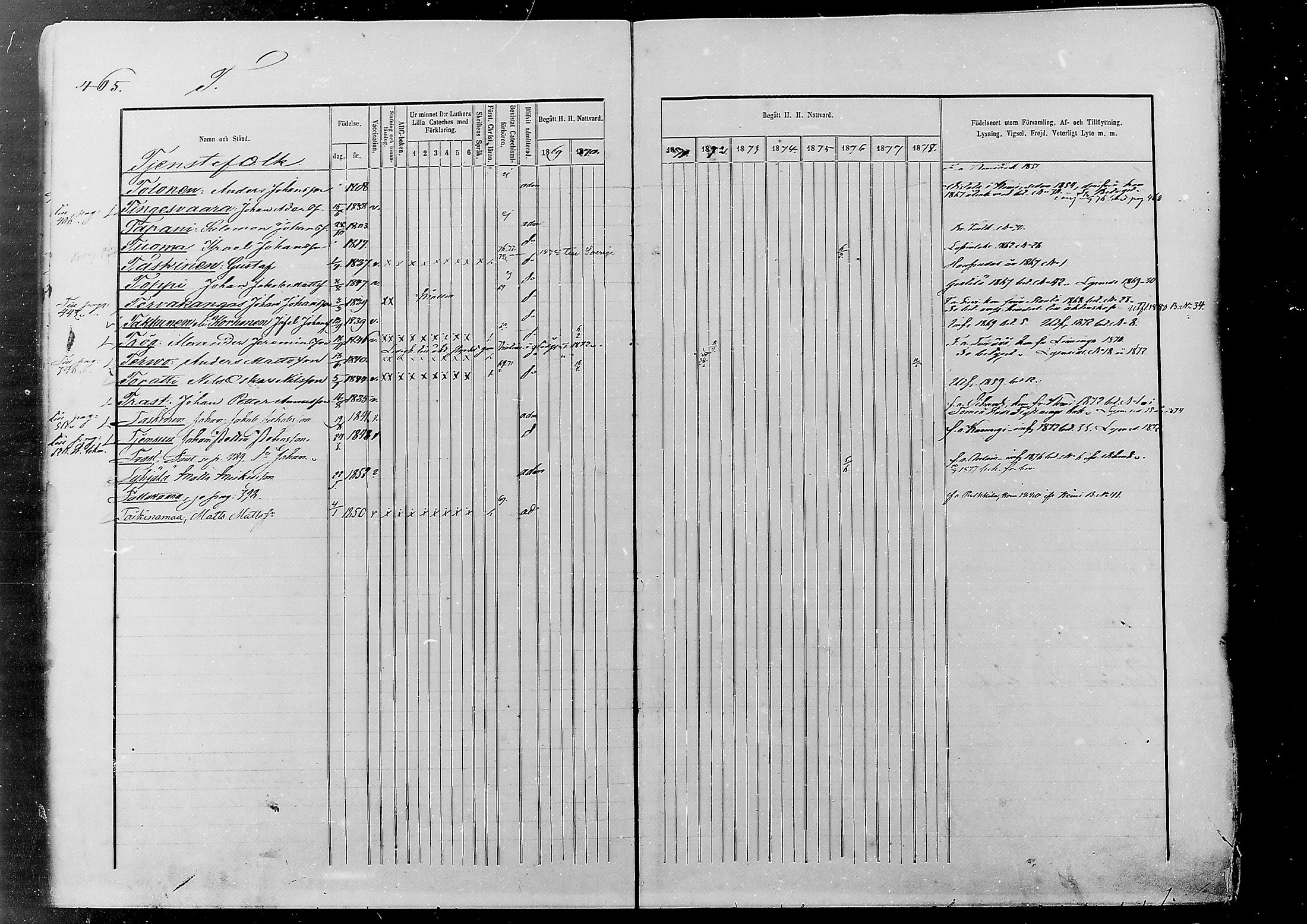 [ ../kirjat/Kirkonkirjat/alatornio/rippikirja_1869-1880_mko178-193/kuvat/425.jpg ]
