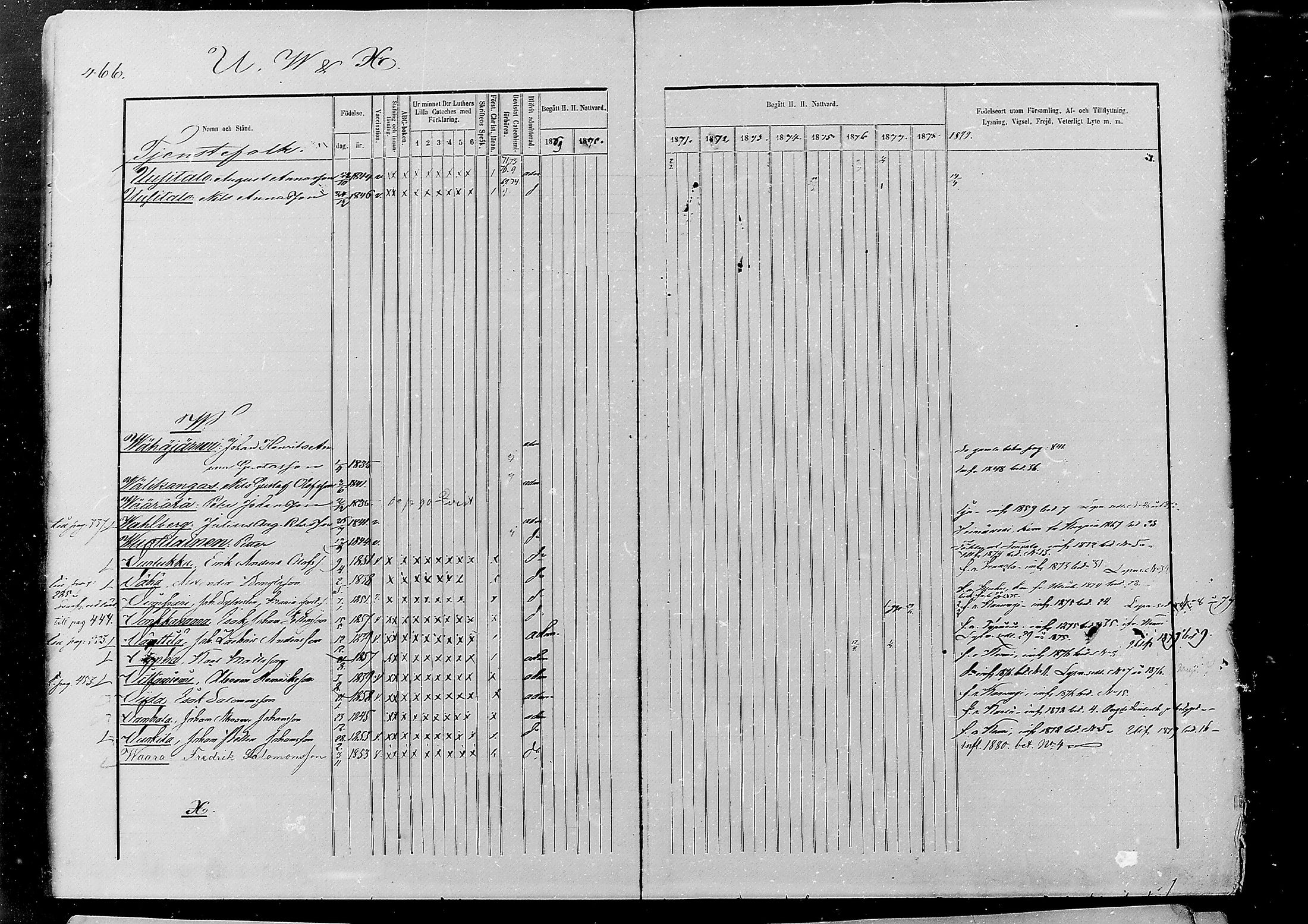 [ ../kirjat/Kirkonkirjat/alatornio/rippikirja_1869-1880_mko178-193/kuvat/426.jpg ]