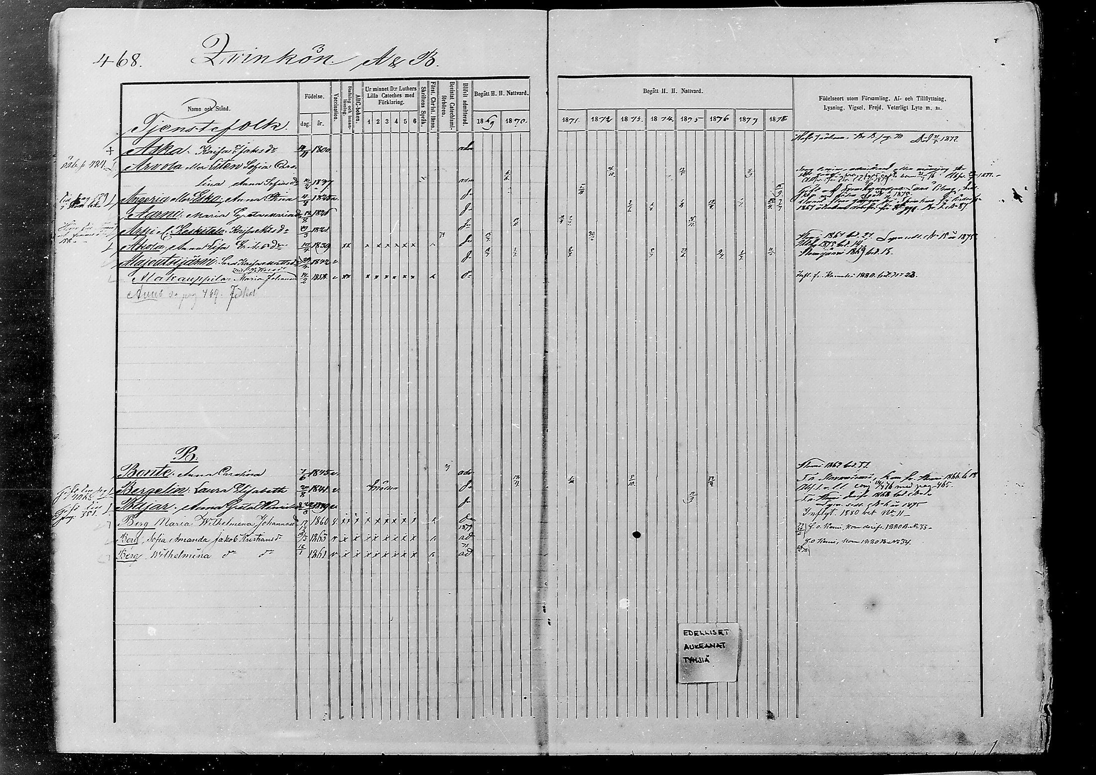 [ ../kirjat/Kirkonkirjat/alatornio/rippikirja_1869-1880_mko178-193/kuvat/427.jpg ]