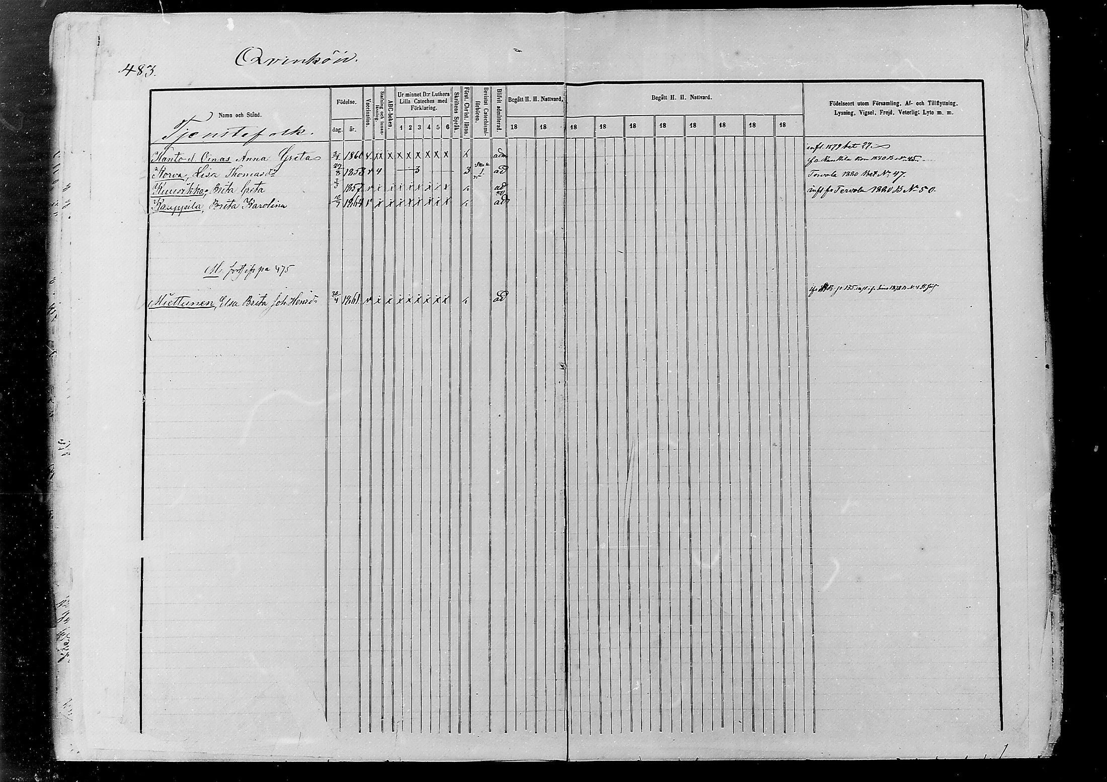 [ ../kirjat/Kirkonkirjat/alatornio/rippikirja_1869-1880_mko178-193/kuvat/442.jpg ]