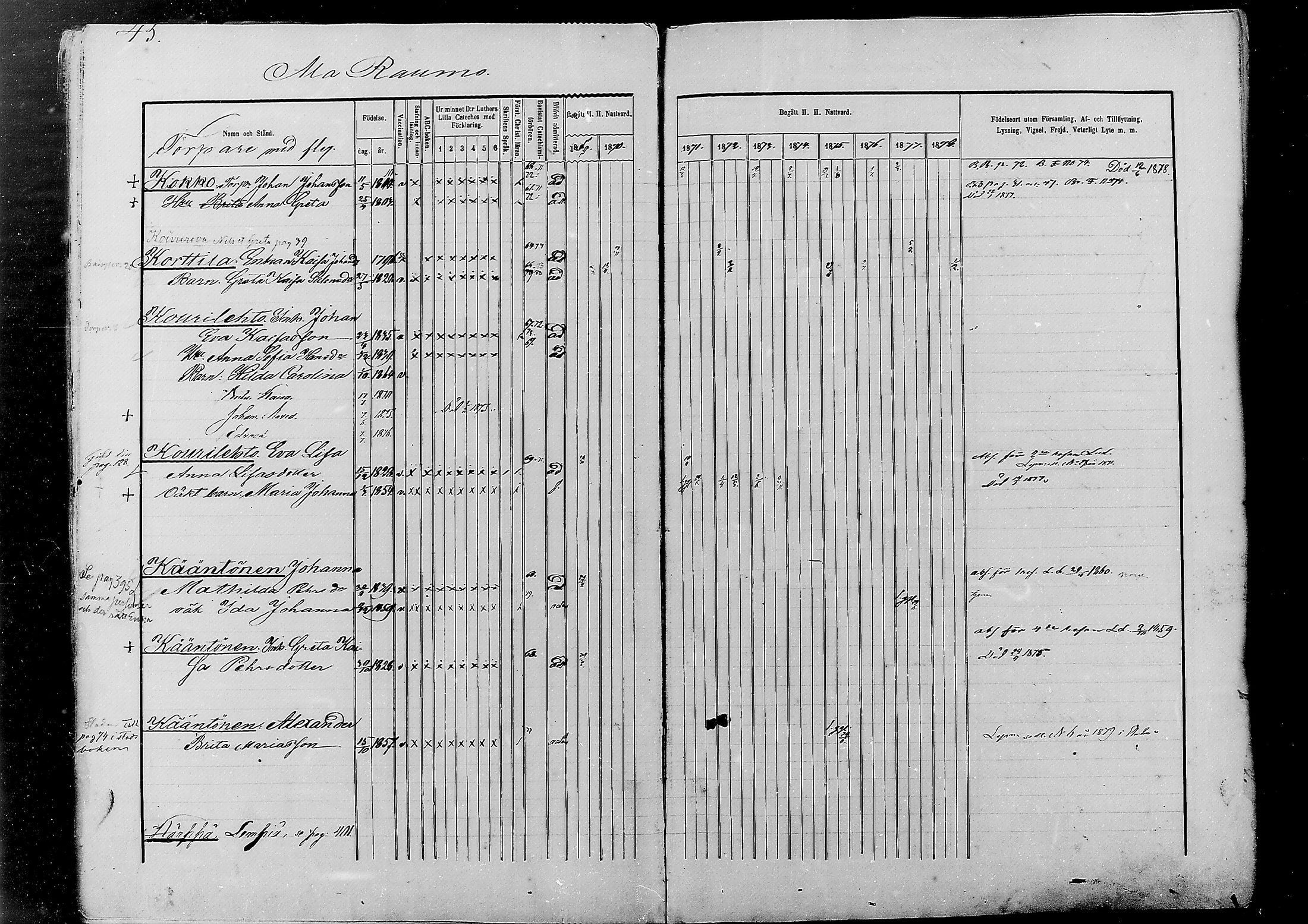 [ ../kirjat/Kirkonkirjat/alatornio/rippikirja_1869-1880_mko178-193/kuvat/45.jpg ]