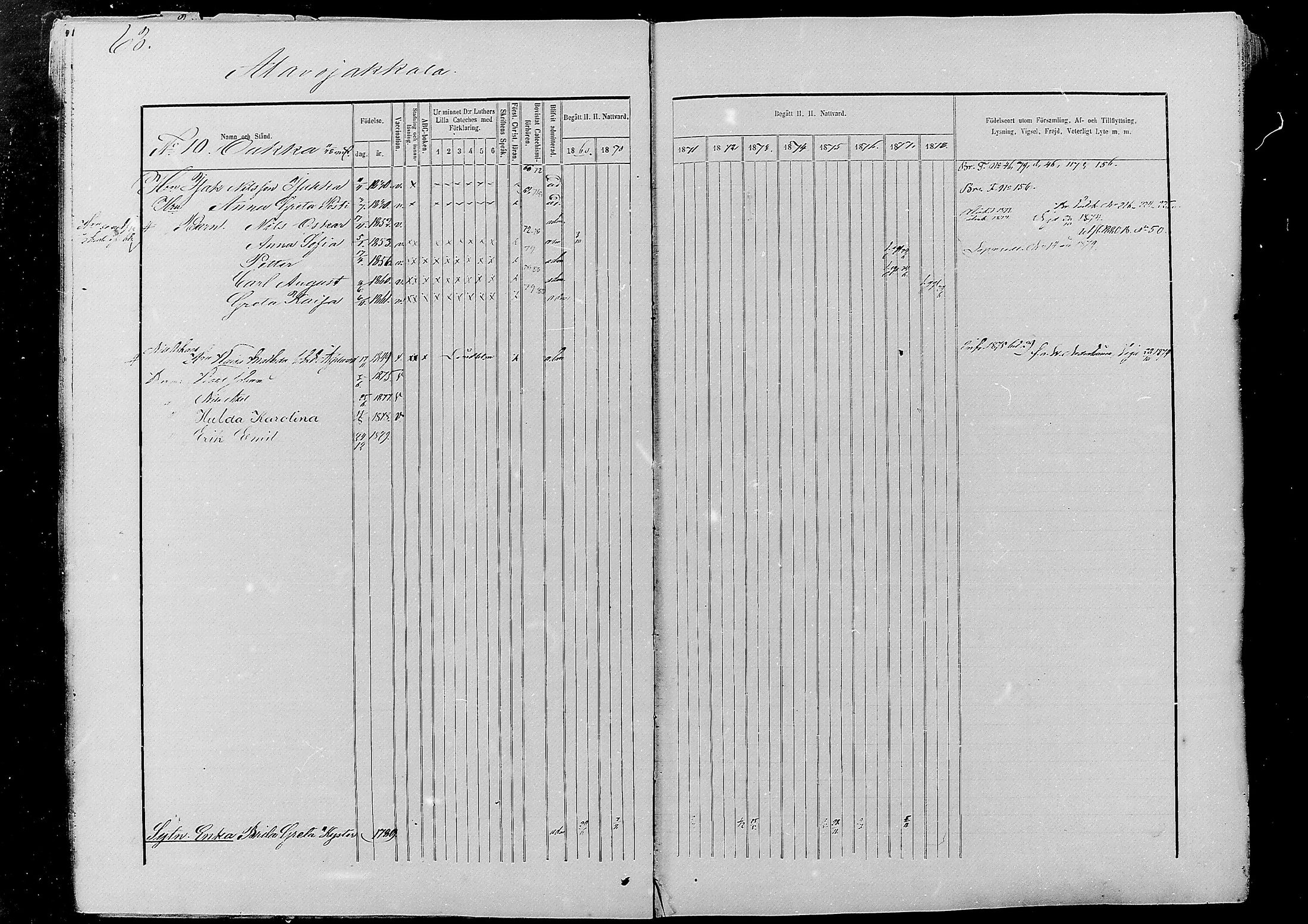 [ ../kirjat/Kirkonkirjat/alatornio/rippikirja_1869-1880_mko178-193/kuvat/63.jpg ]