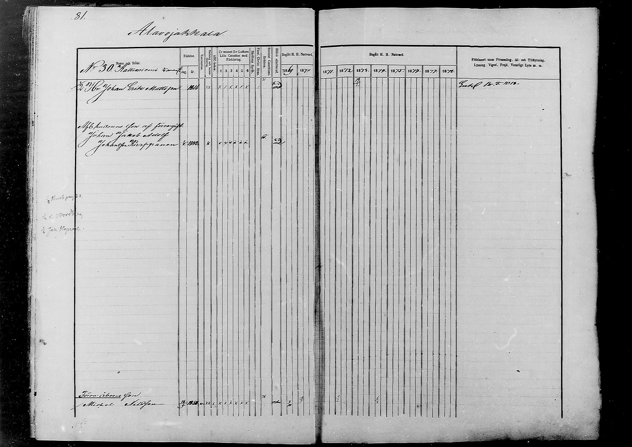 [ ../kirjat/Kirkonkirjat/alatornio/rippikirja_1869-1880_mko178-193/kuvat/81.jpg ]