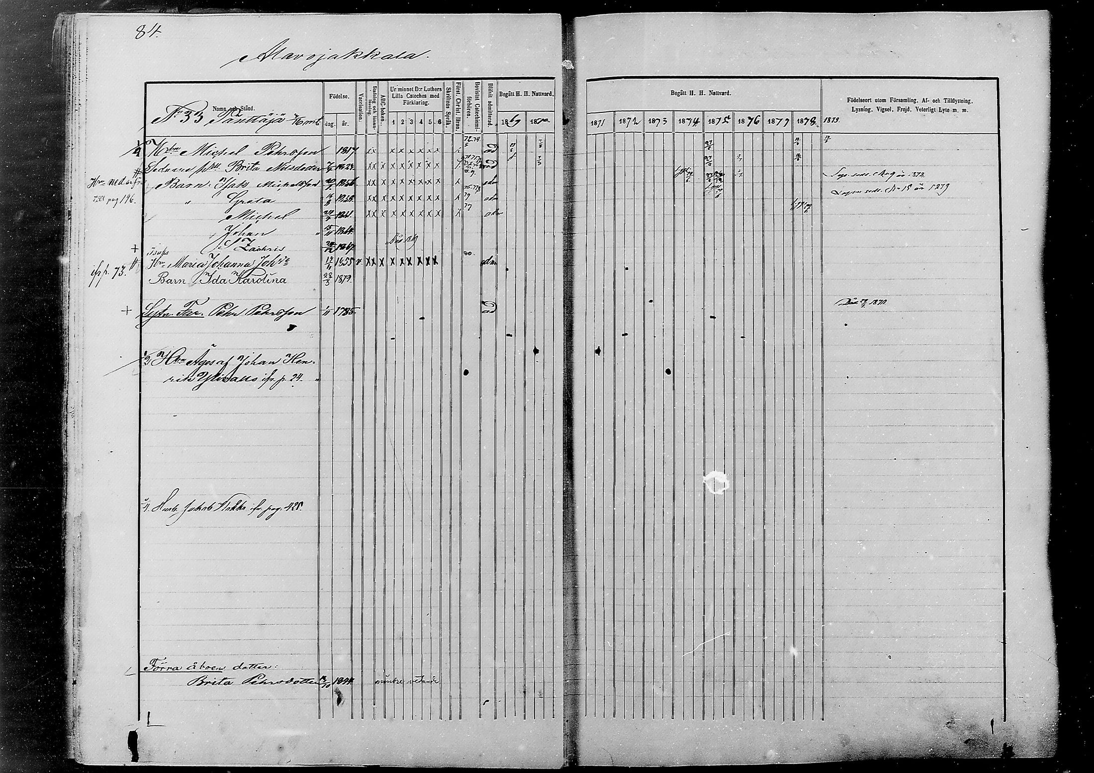 [ ../kirjat/Kirkonkirjat/alatornio/rippikirja_1869-1880_mko178-193/kuvat/84.jpg ]
