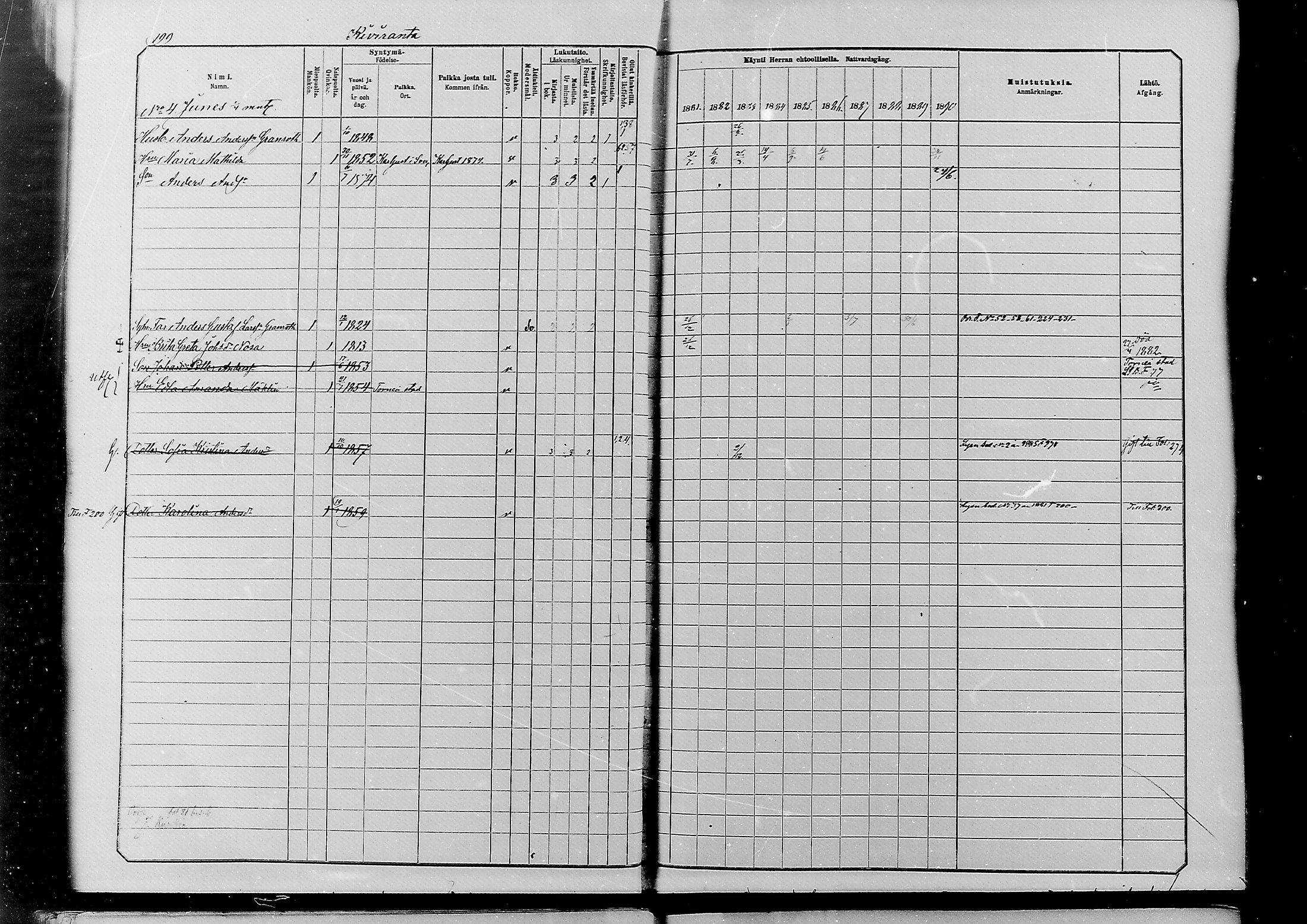 [ ../kirjat/Kirkonkirjat/alatornio/rippikirja_1881-1890_mko194-212/kuvat/191.jpg ]