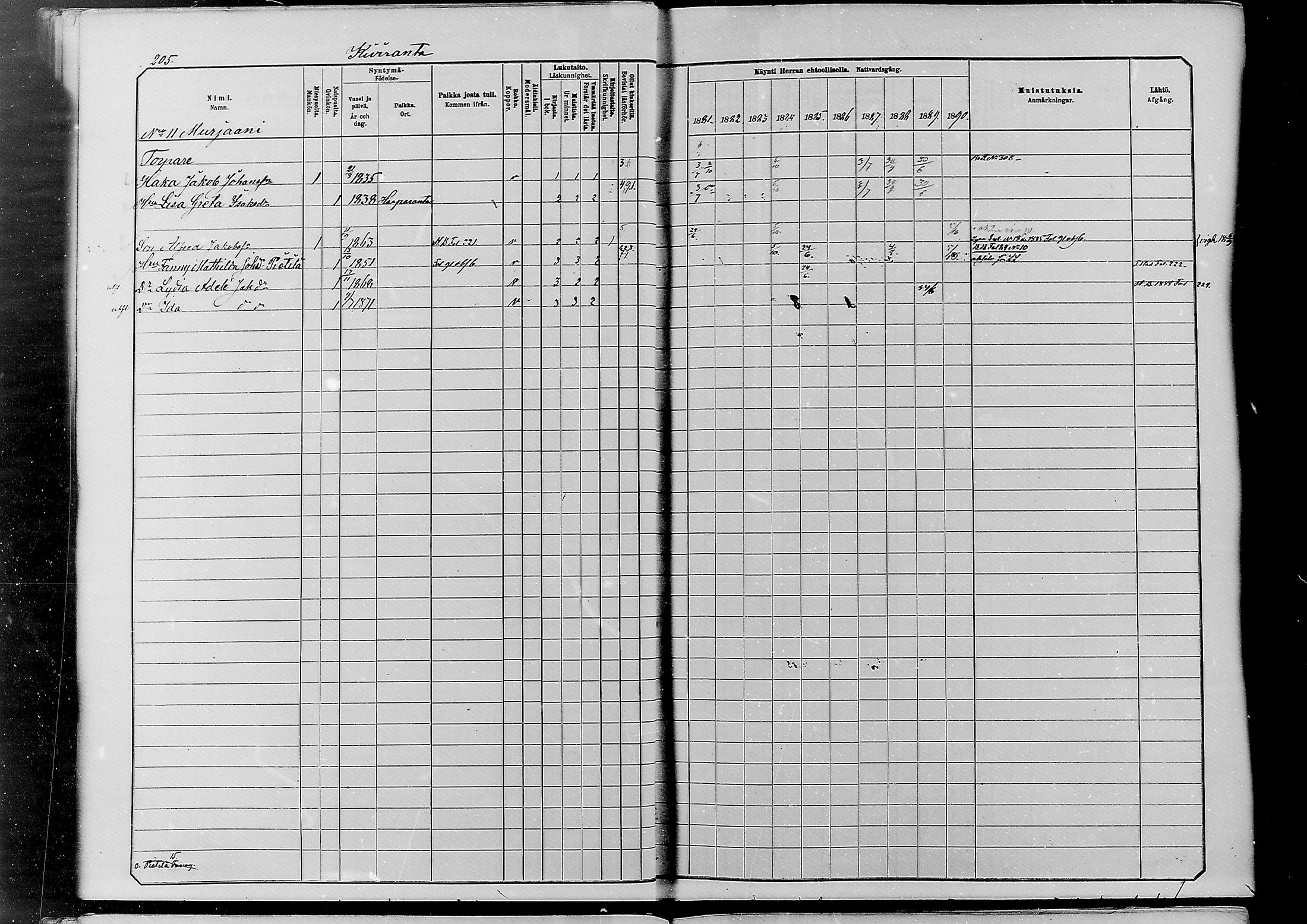 [ ../kirjat/Kirkonkirjat/alatornio/rippikirja_1881-1890_mko194-212/kuvat/197.jpg ]