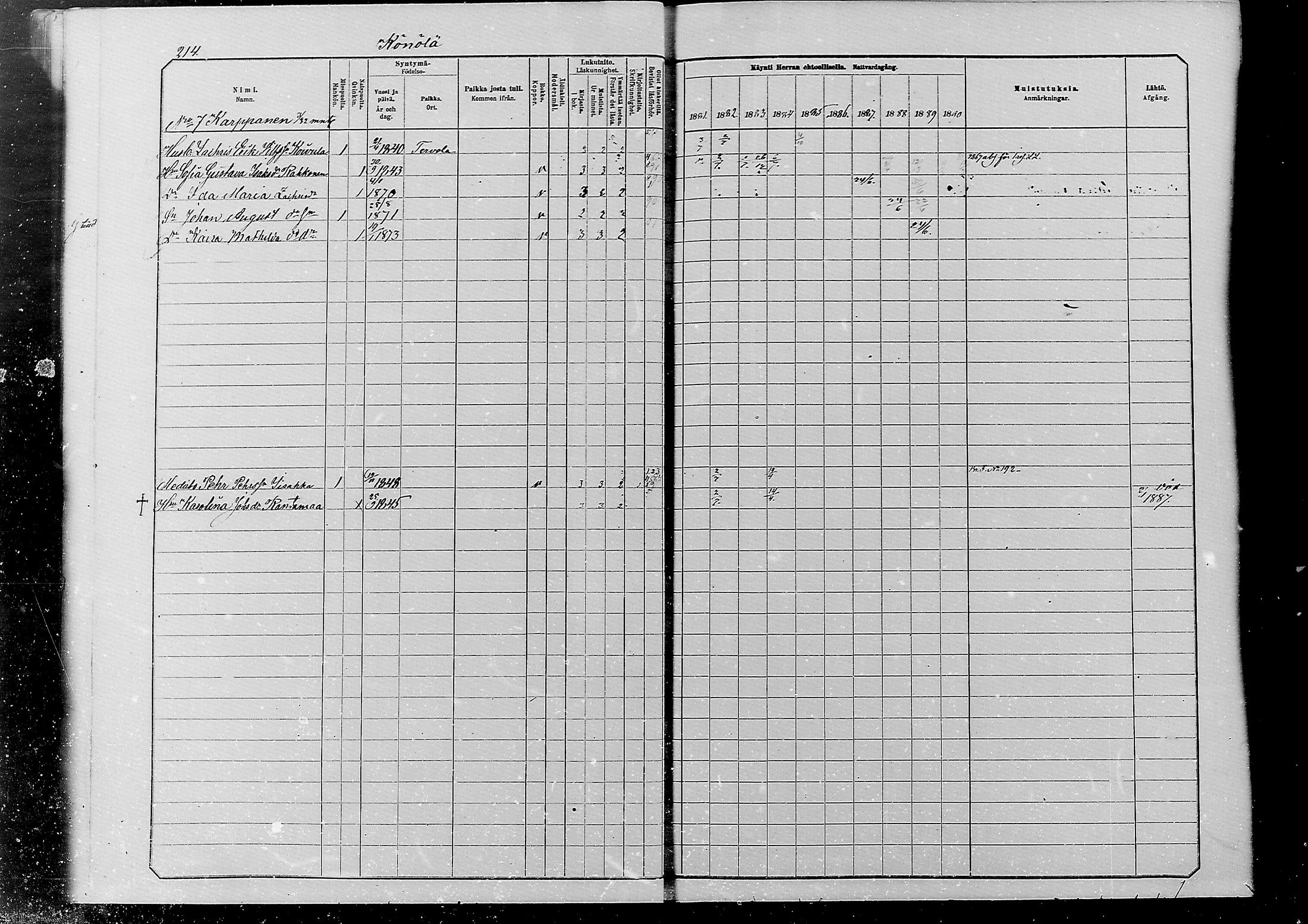 [ ../kirjat/Kirkonkirjat/alatornio/rippikirja_1881-1890_mko194-212/kuvat/205.jpg ]