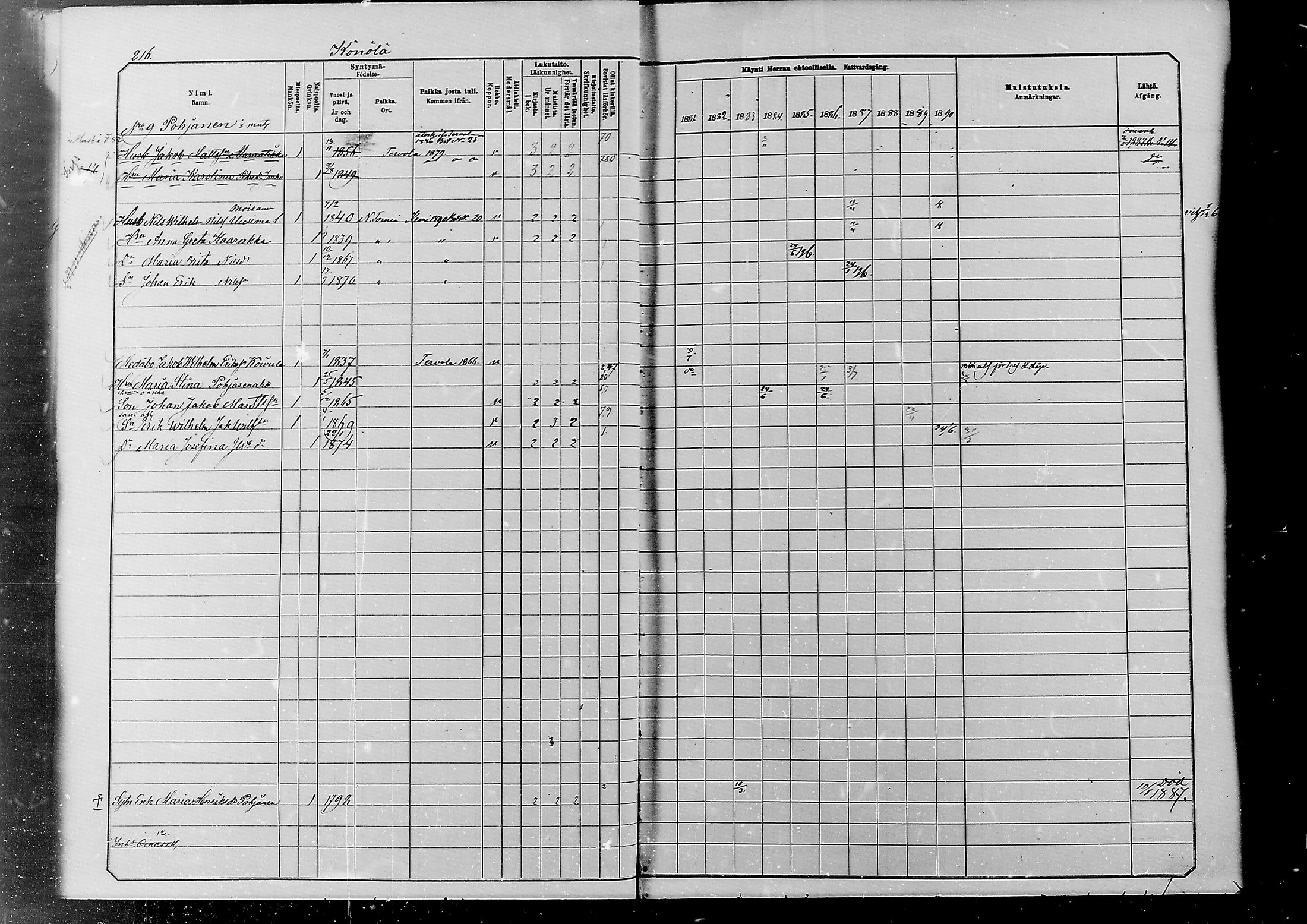 [ ../kirjat/Kirkonkirjat/alatornio/rippikirja_1881-1890_mko194-212/kuvat/207.jpg ]