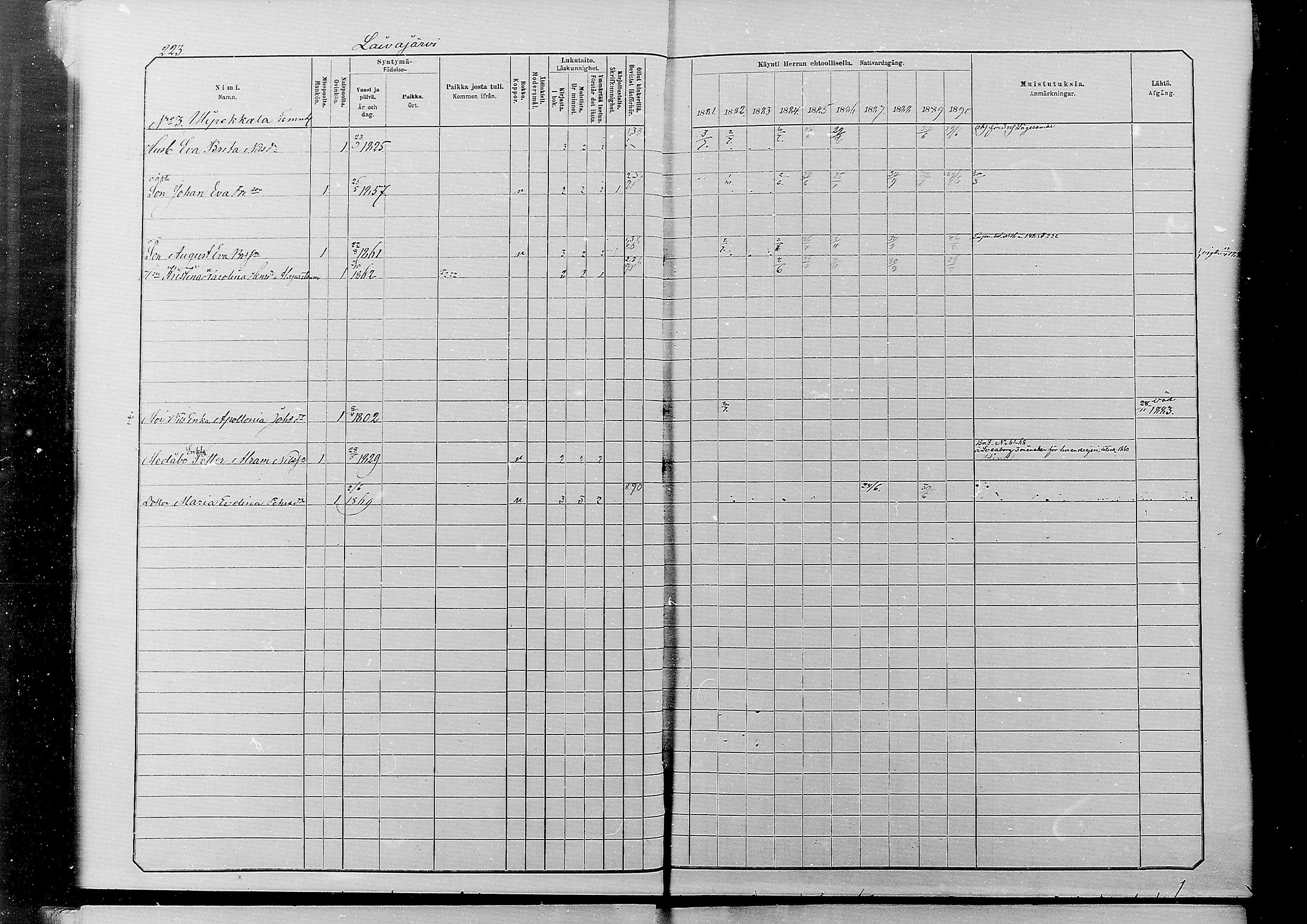 [ ../kirjat/Kirkonkirjat/alatornio/rippikirja_1881-1890_mko194-212/kuvat/214.jpg ]