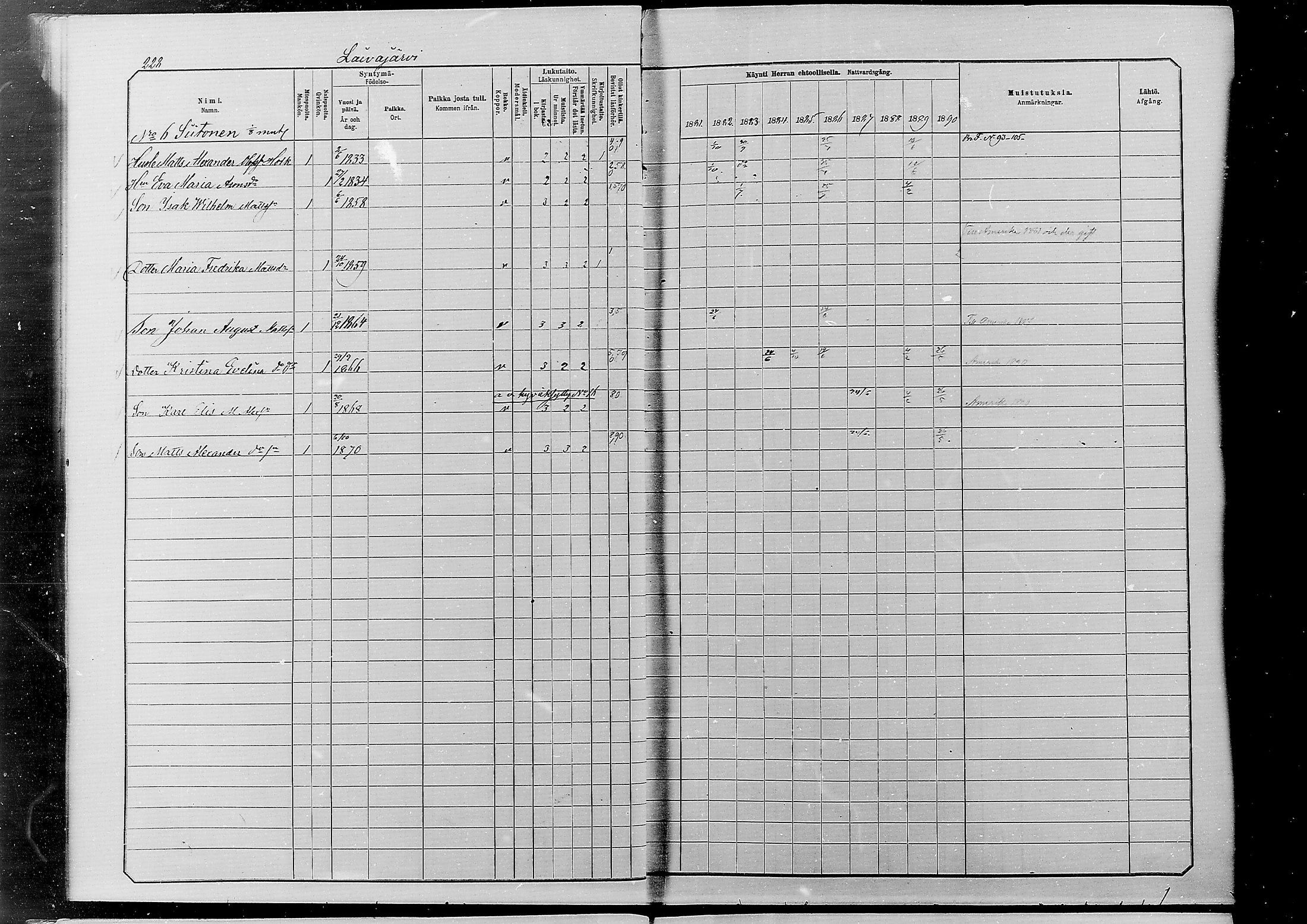 [ ../kirjat/Kirkonkirjat/alatornio/rippikirja_1881-1890_mko194-212/kuvat/219.jpg ]