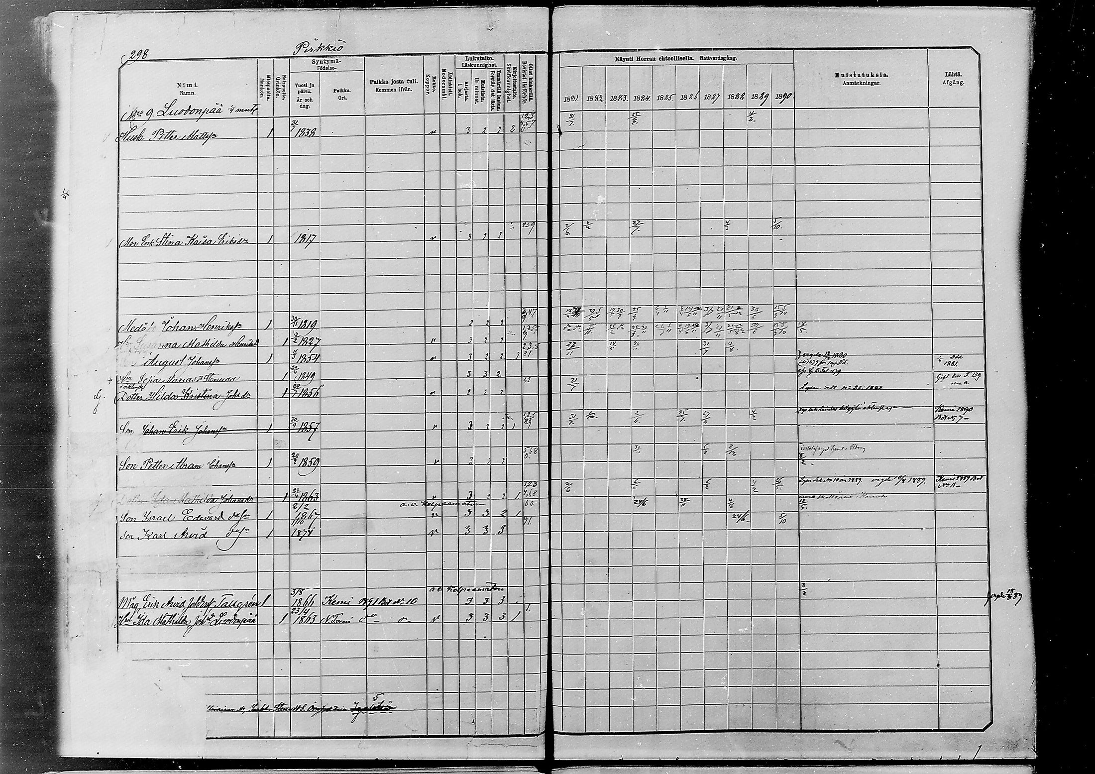 [ ../kirjat/Kirkonkirjat/alatornio/rippikirja_1881-1890_mko194-212/kuvat/286.jpg ]