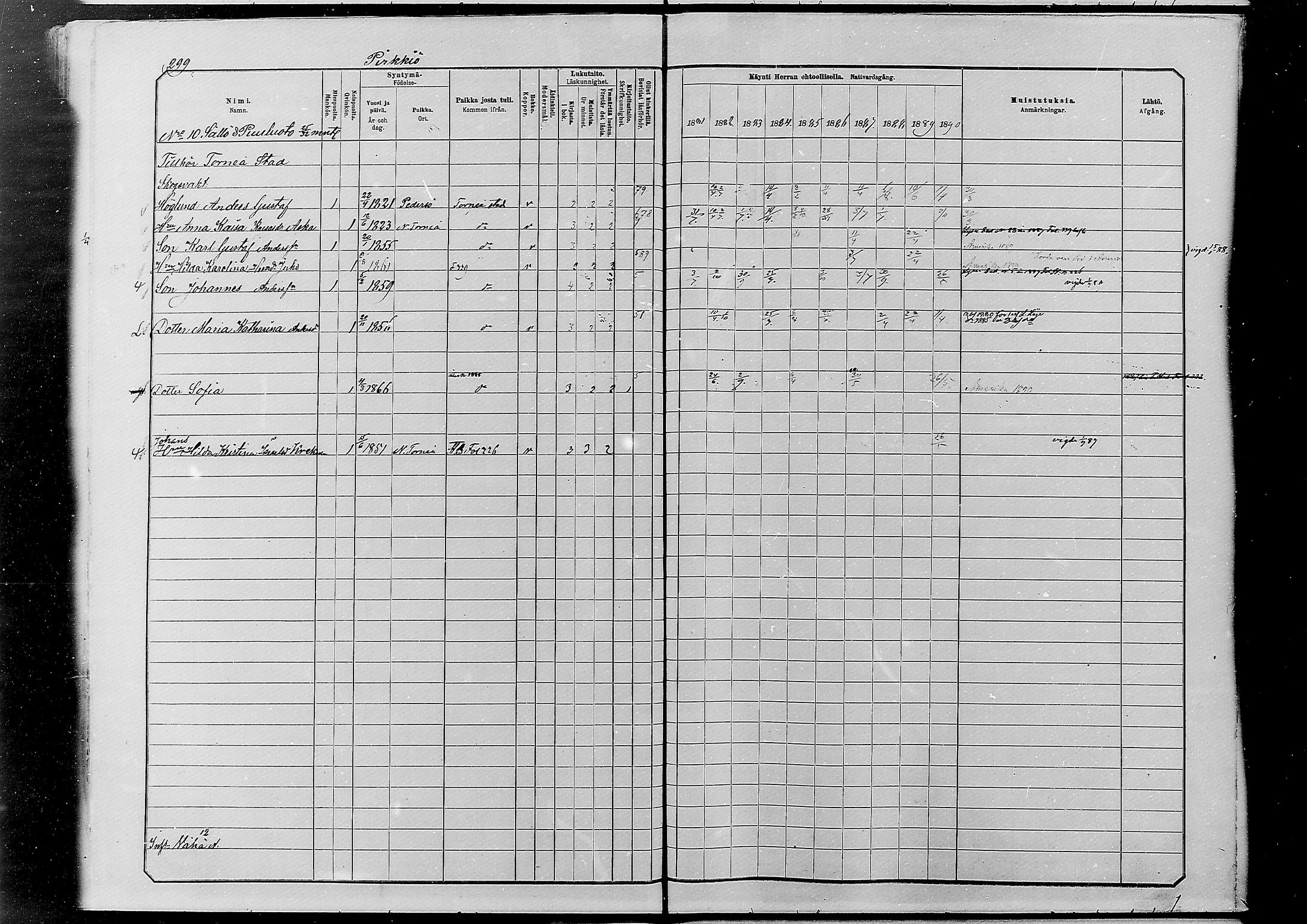 [ ../kirjat/Kirkonkirjat/alatornio/rippikirja_1881-1890_mko194-212/kuvat/287.jpg ]