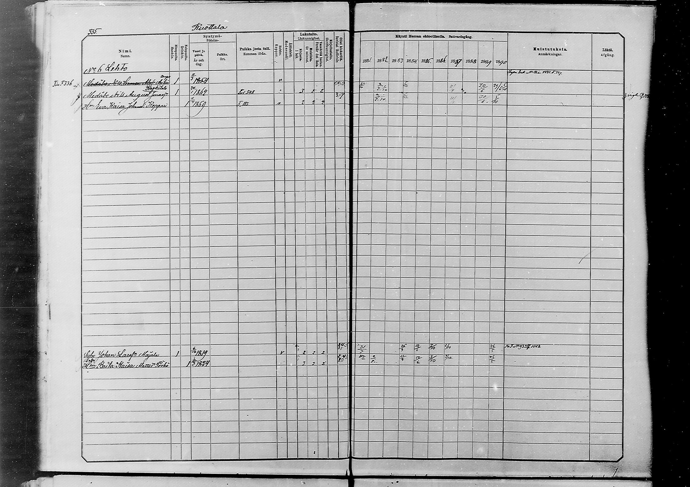 [ ../kirjat/Kirkonkirjat/alatornio/rippikirja_1881-1890_mko194-212/kuvat/323.jpg ]