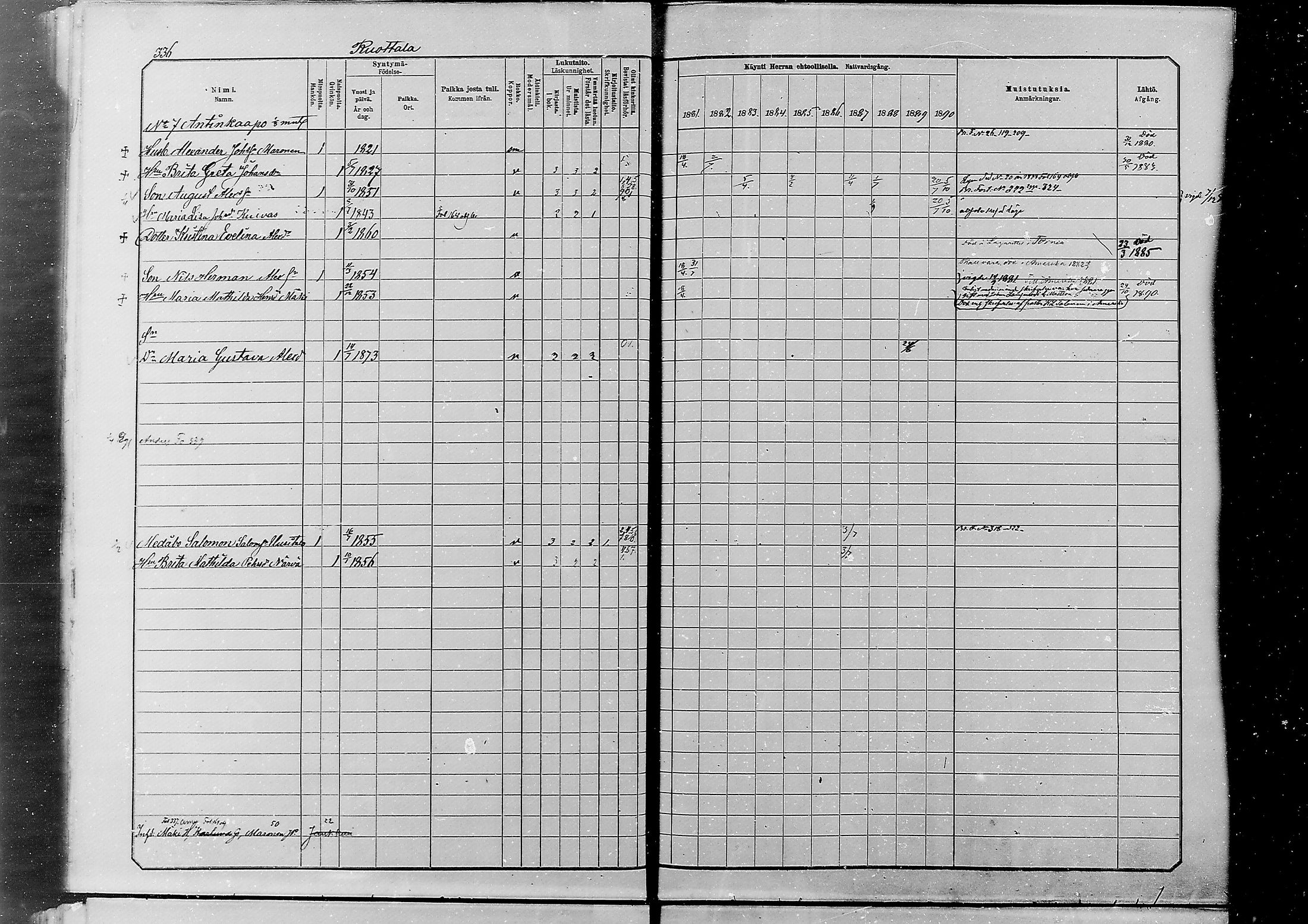 [ ../kirjat/Kirkonkirjat/alatornio/rippikirja_1881-1890_mko194-212/kuvat/324.jpg ]
