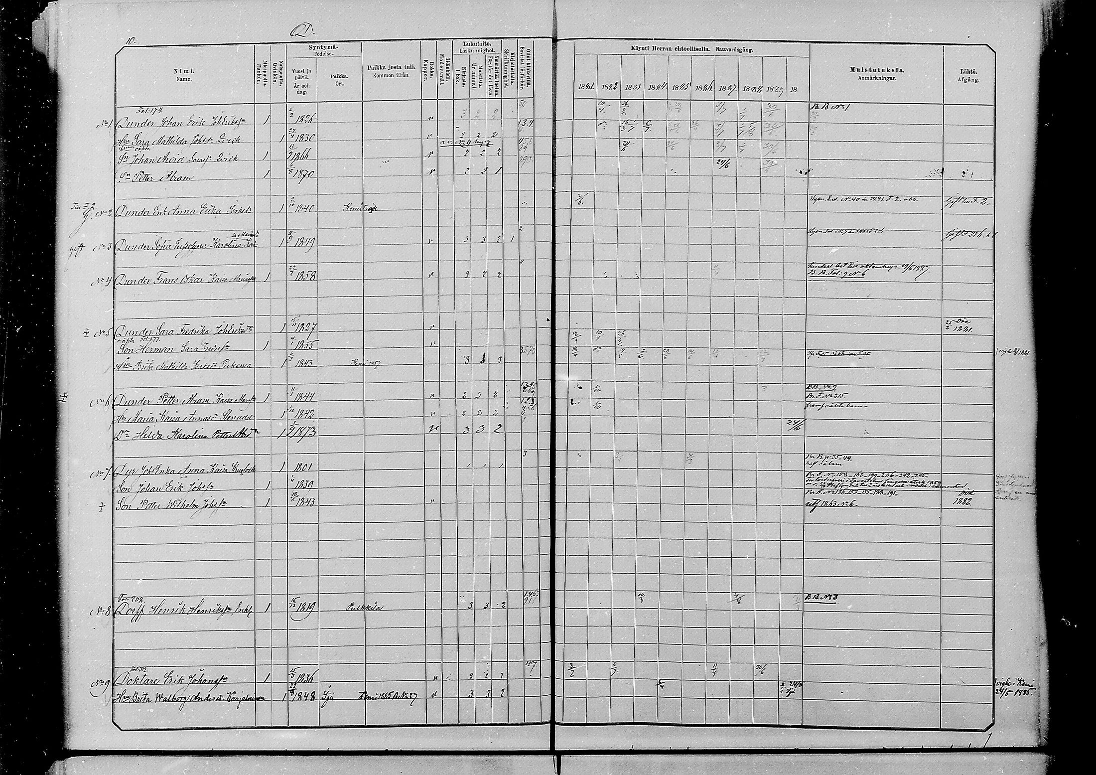 [ ../kirjat/Kirkonkirjat/alatornio/rippikirja_1881-1890_mko194-212/kuvat/422.jpg ]