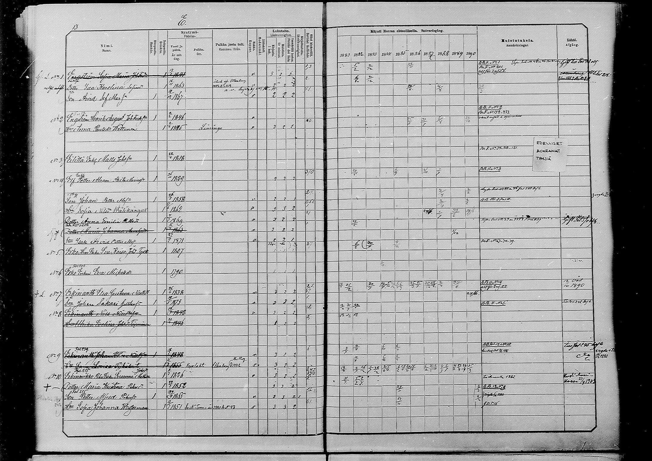 [ ../kirjat/Kirkonkirjat/alatornio/rippikirja_1881-1890_mko194-212/kuvat/424.jpg ]