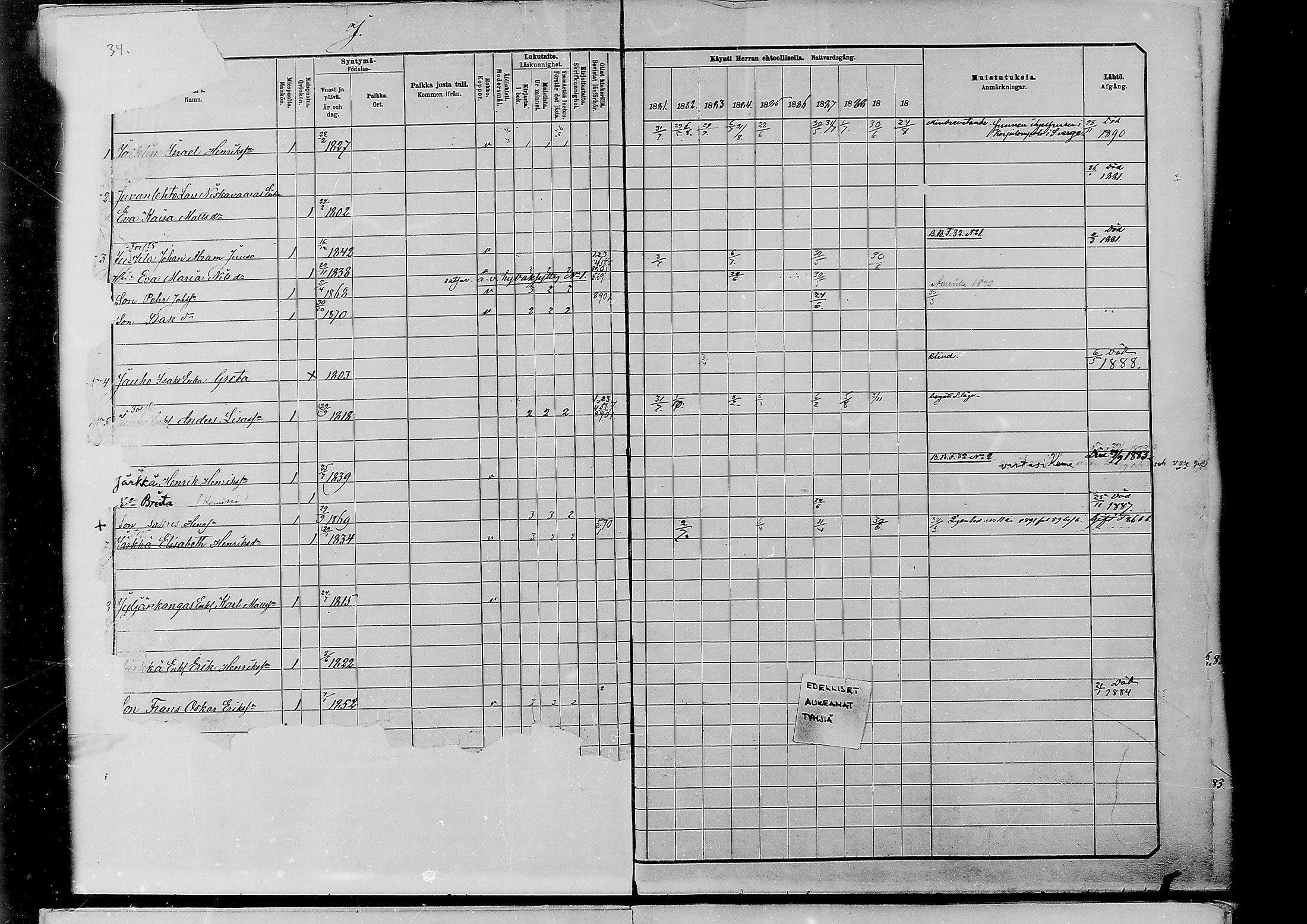 [ ../kirjat/Kirkonkirjat/alatornio/rippikirja_1881-1890_mko194-212/kuvat/441.jpg ]