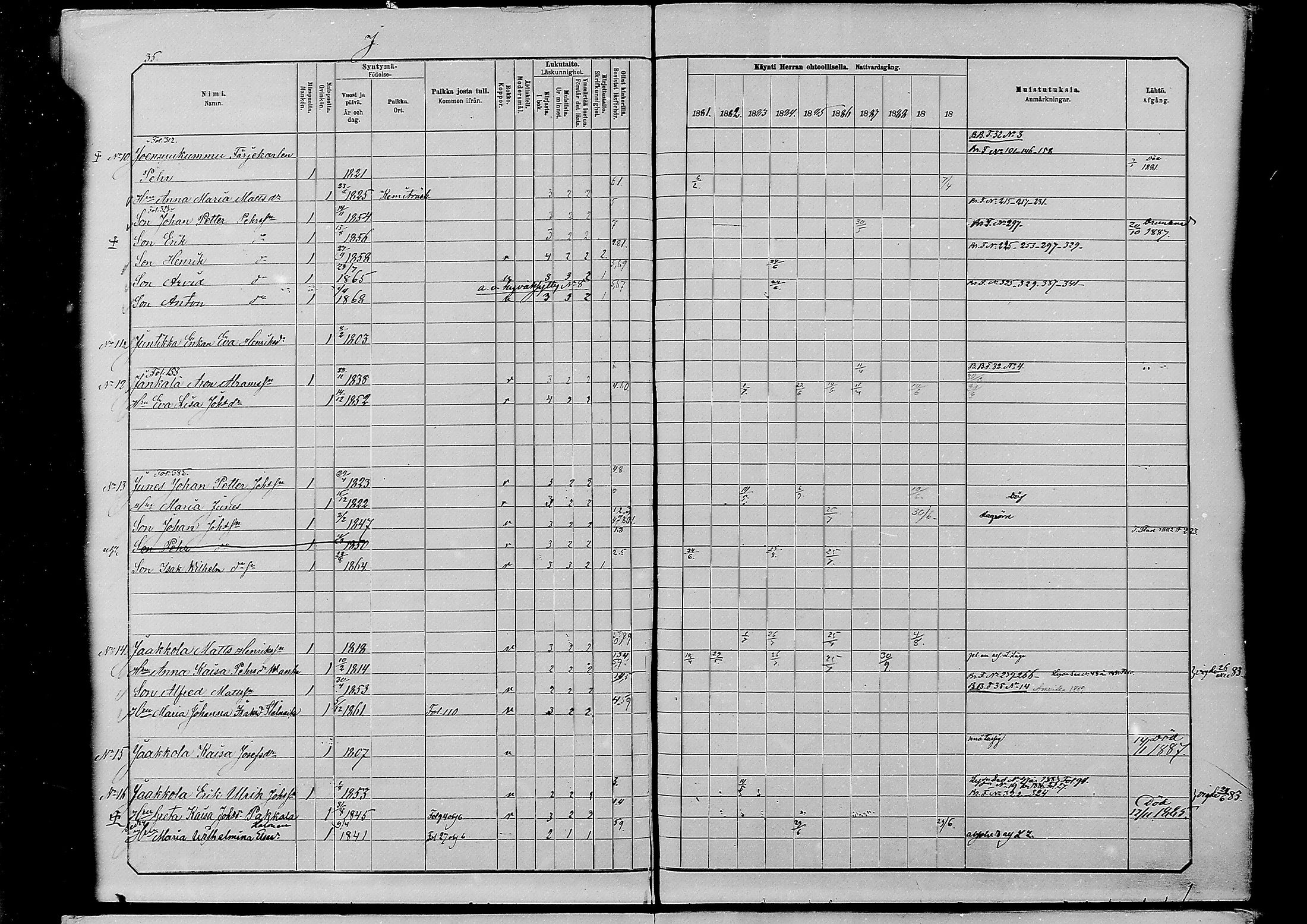 [ ../kirjat/Kirkonkirjat/alatornio/rippikirja_1881-1890_mko194-212/kuvat/442.jpg ]