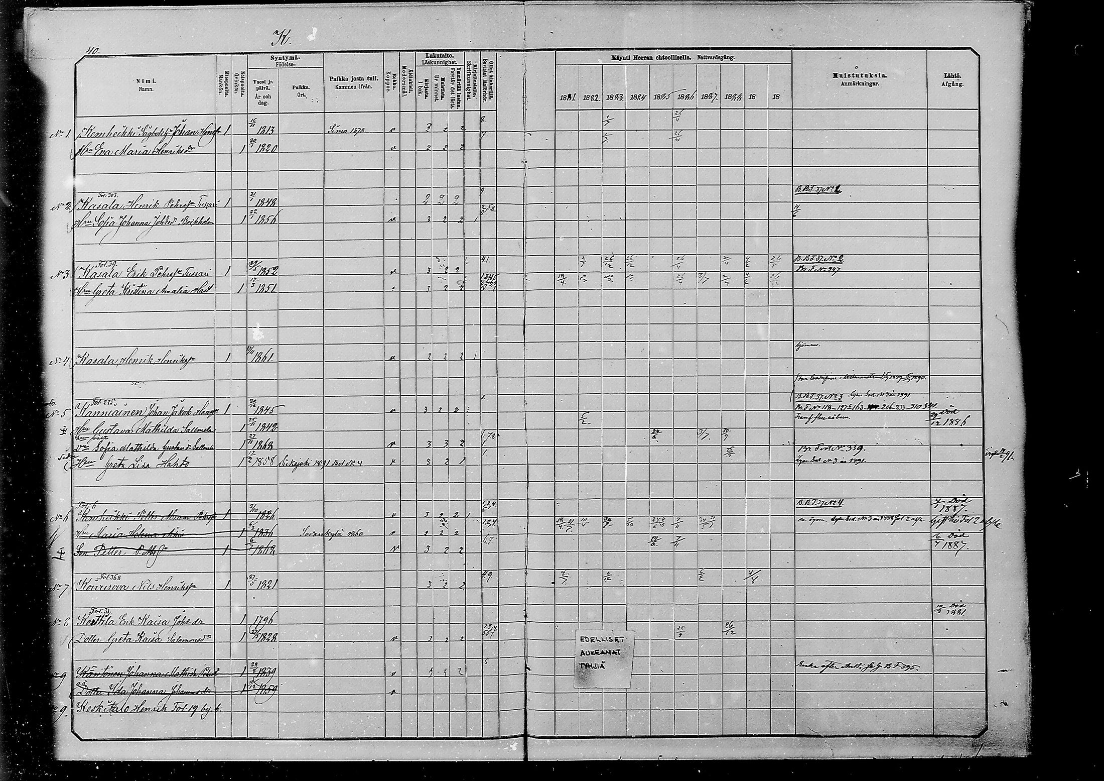 [ ../kirjat/Kirkonkirjat/alatornio/rippikirja_1881-1890_mko194-212/kuvat/446.jpg ]