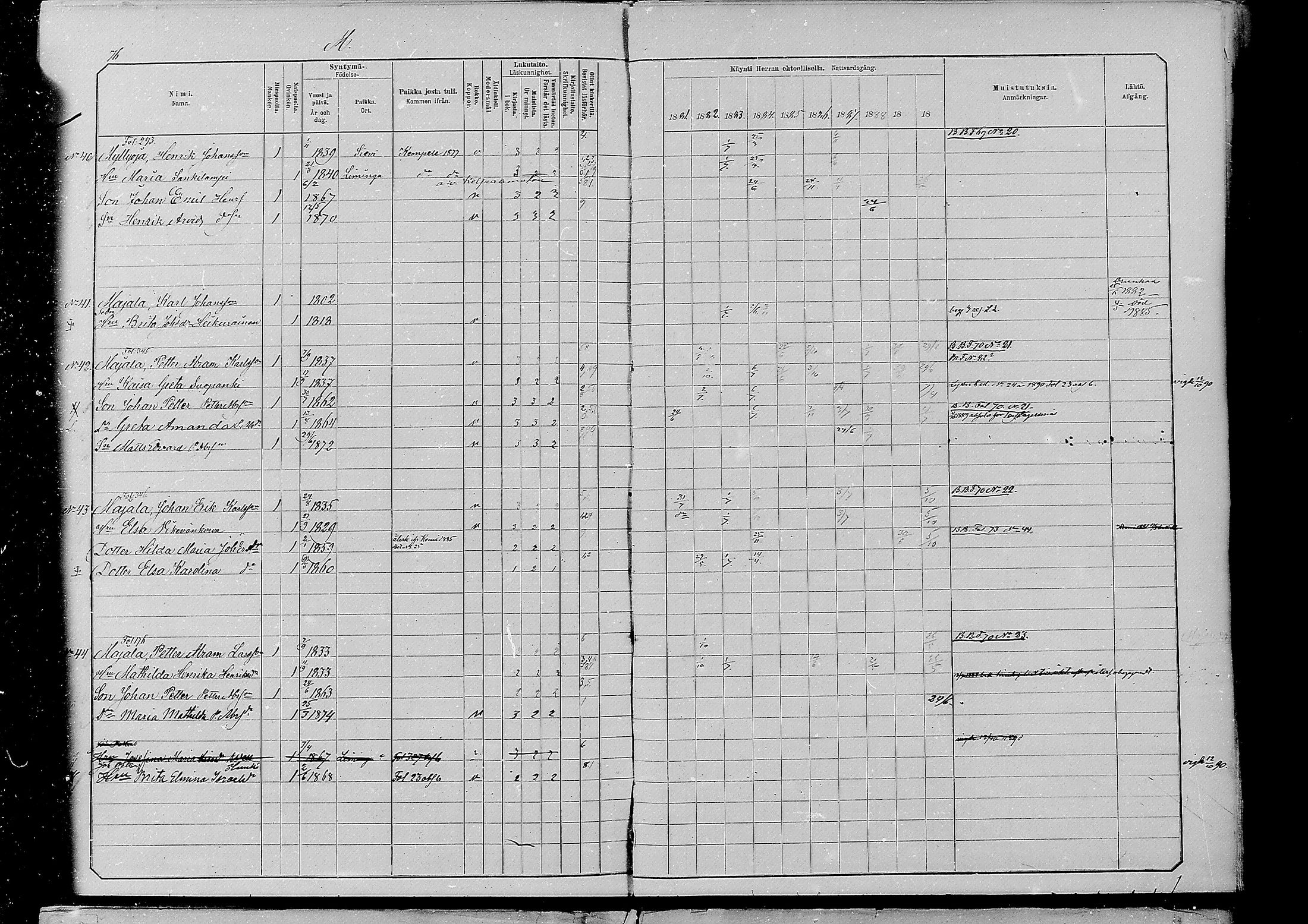 [ ../kirjat/Kirkonkirjat/alatornio/rippikirja_1881-1890_mko194-212/kuvat/480.jpg ]