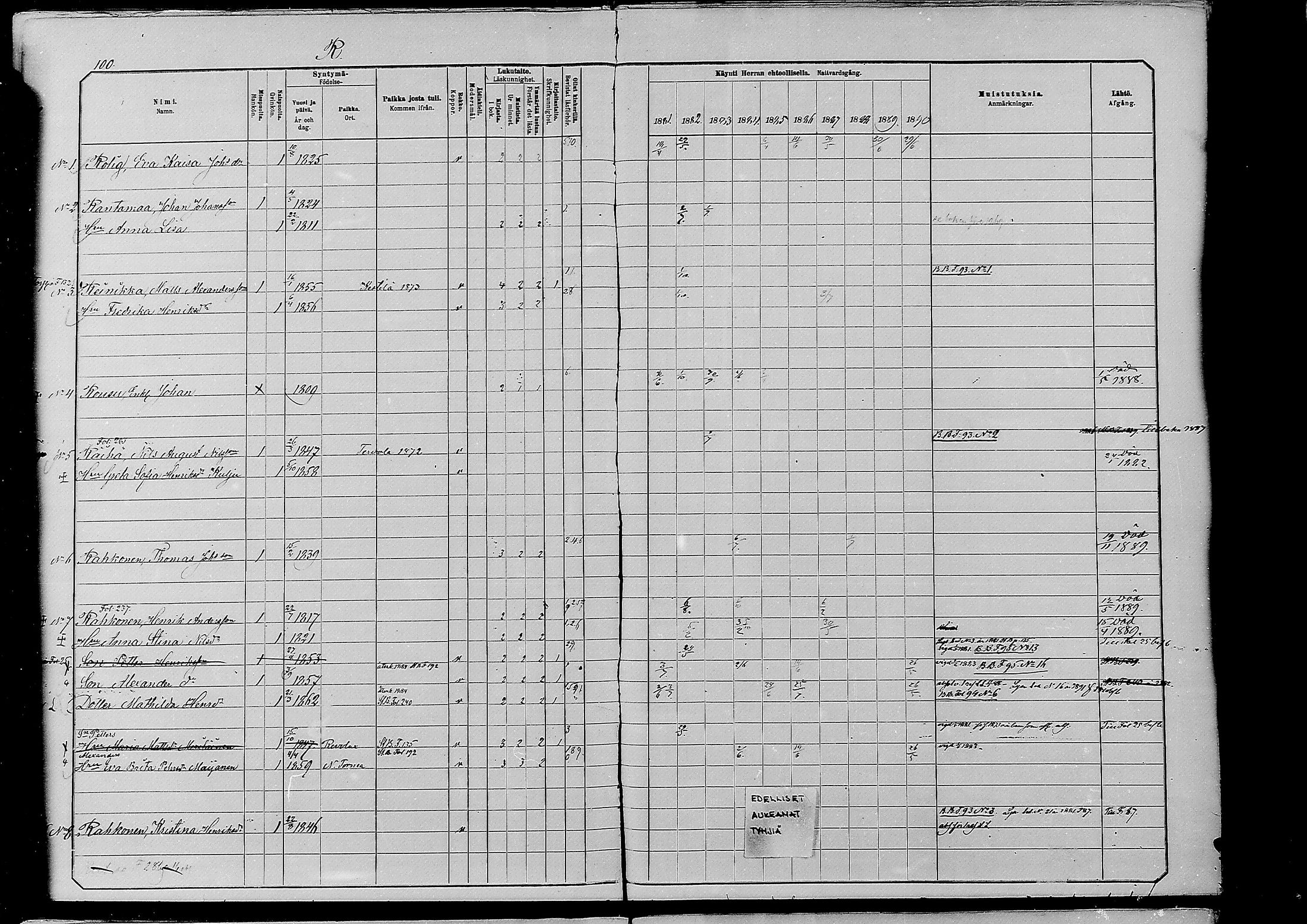 [ ../kirjat/Kirkonkirjat/alatornio/rippikirja_1881-1890_mko194-212/kuvat/500.jpg ]