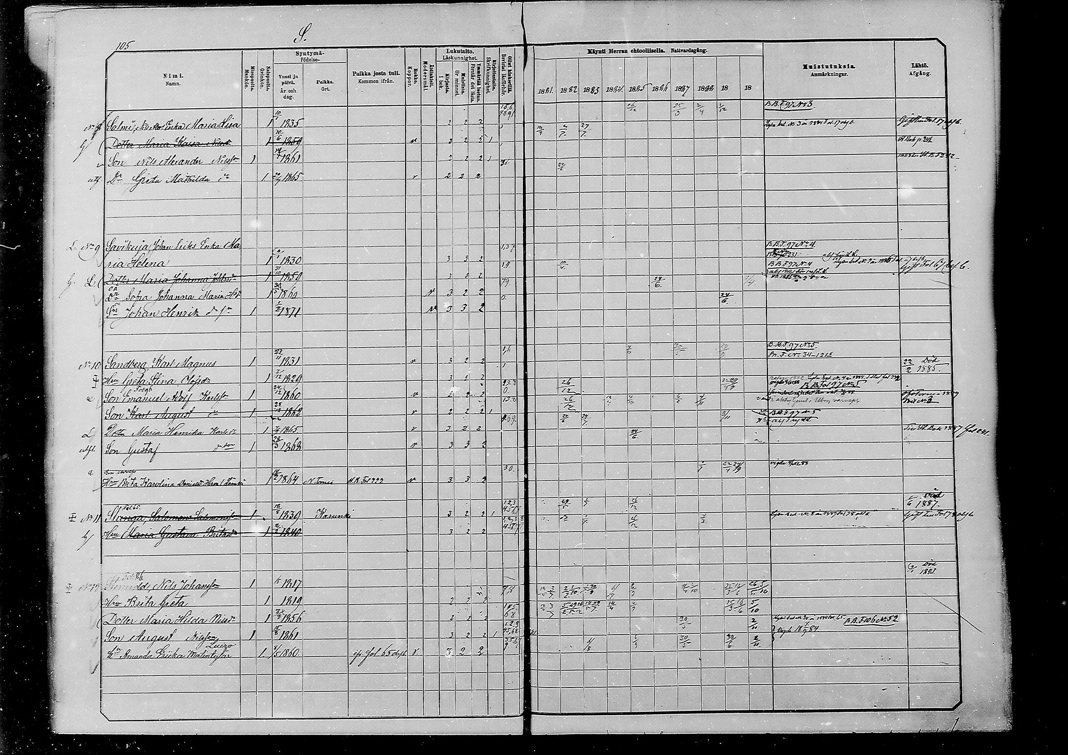 [ ../kirjat/Kirkonkirjat/alatornio/rippikirja_1881-1890_mko194-212/kuvat/505.jpg ]