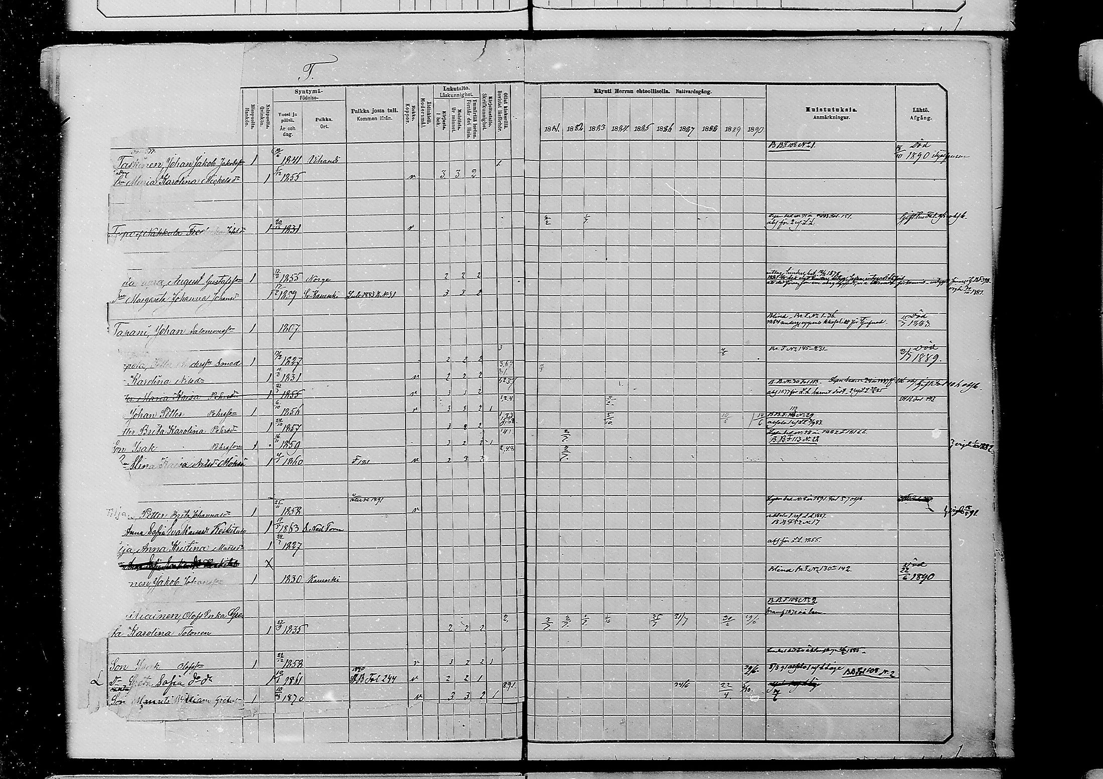 [ ../kirjat/Kirkonkirjat/alatornio/rippikirja_1881-1890_mko194-212/kuvat/516.jpg ]