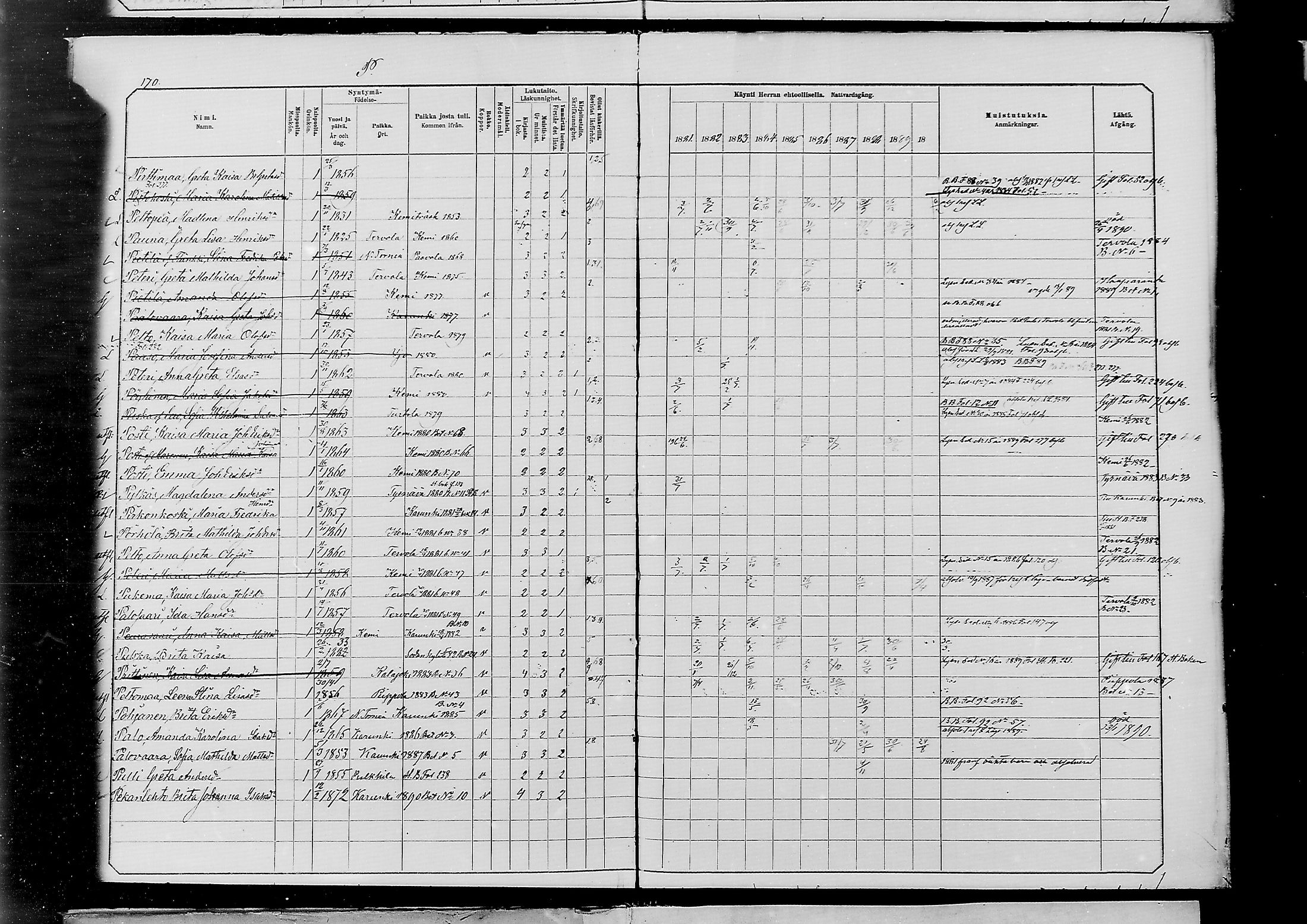 [ ../kirjat/Kirkonkirjat/alatornio/rippikirja_1881-1890_mko194-212/kuvat/562.jpg ]