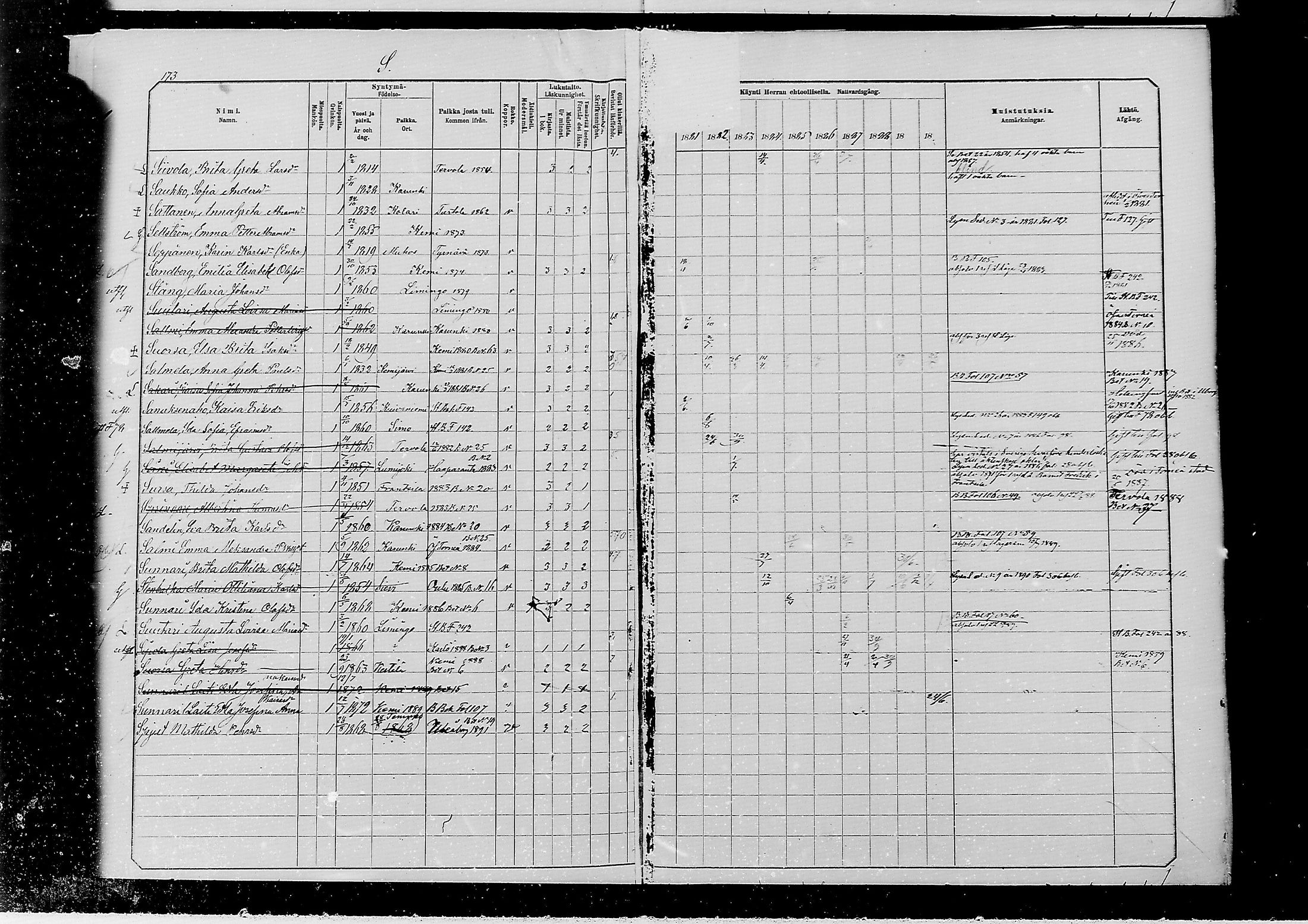 [ ../kirjat/Kirkonkirjat/alatornio/rippikirja_1881-1890_mko194-212/kuvat/564.jpg ]