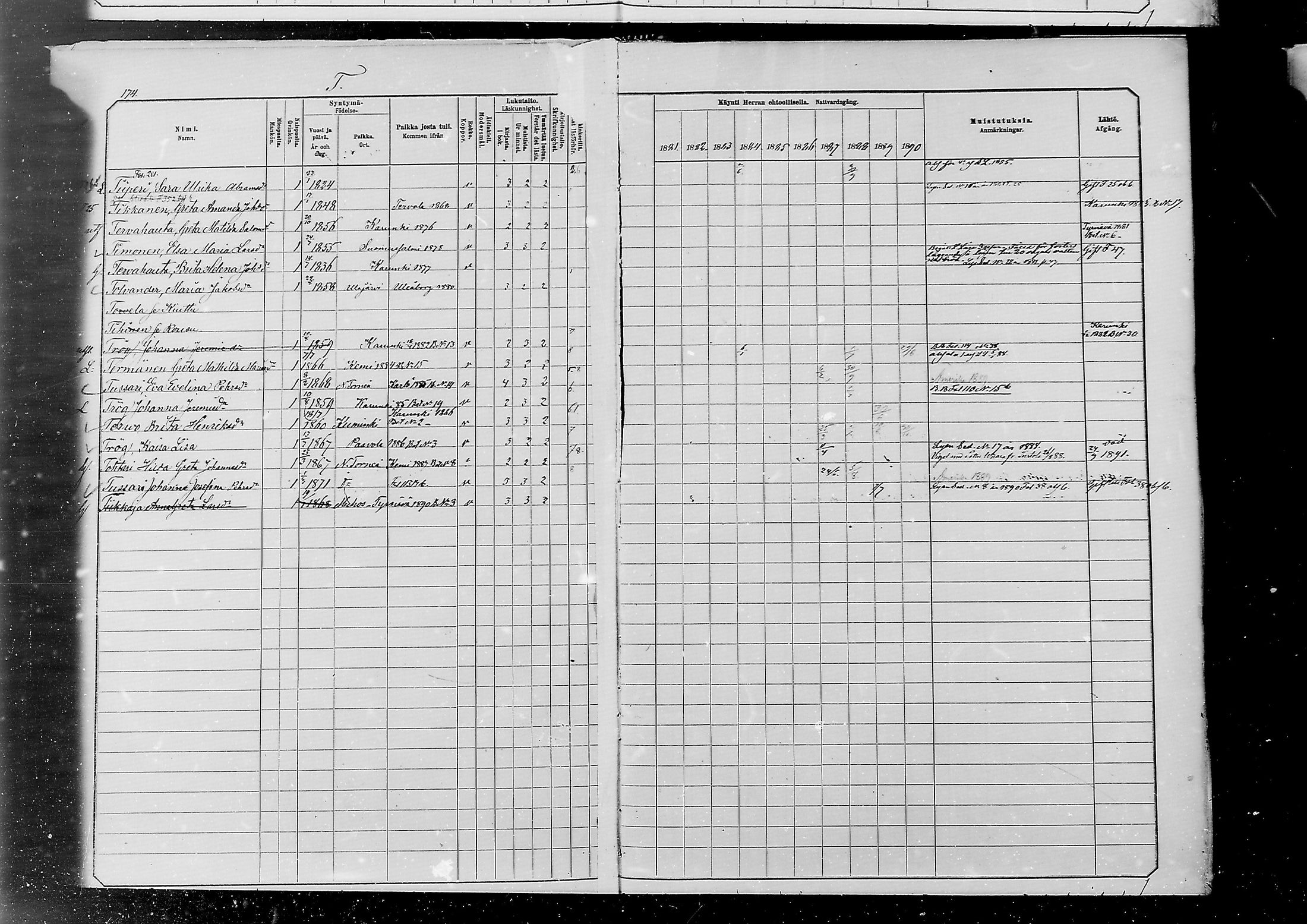 [ ../kirjat/Kirkonkirjat/alatornio/rippikirja_1881-1890_mko194-212/kuvat/565.jpg ]