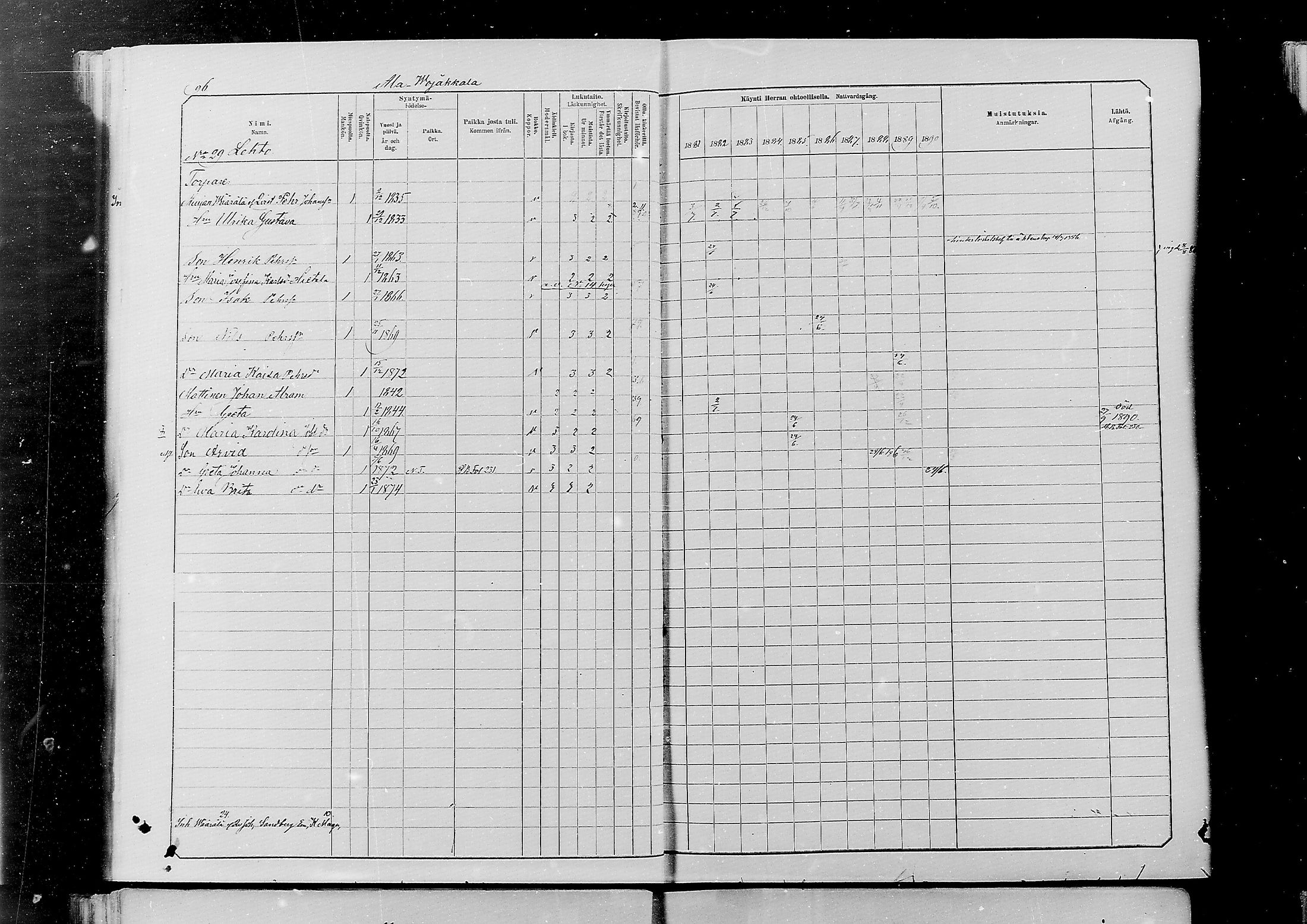 [ ../kirjat/Kirkonkirjat/alatornio/rippikirja_1881-1890_mko194-212/kuvat/92.jpg ]