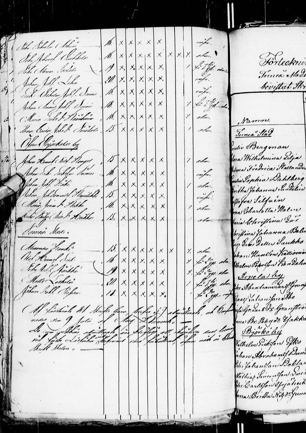 [ ../kirjat/Kirkonkirjat/alatornio/rippilapset_1825-1880_ik211/kuvat/104.jpg ]