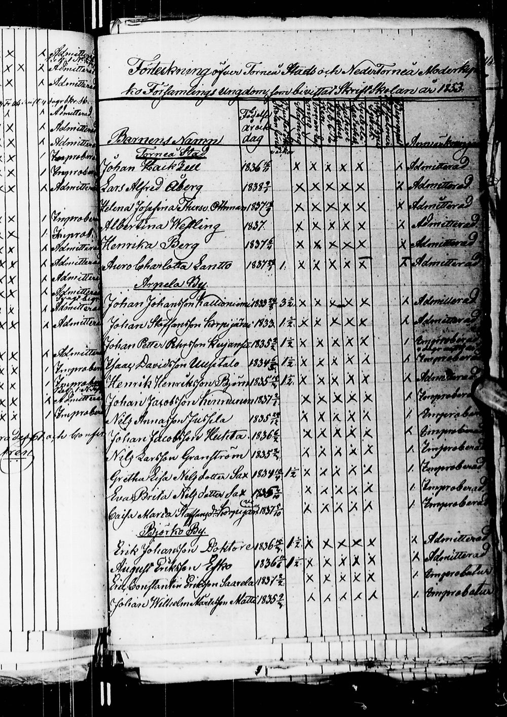 [ ../kirjat/Kirkonkirjat/alatornio/rippilapset_1825-1880_ik211/kuvat/121.jpg ]