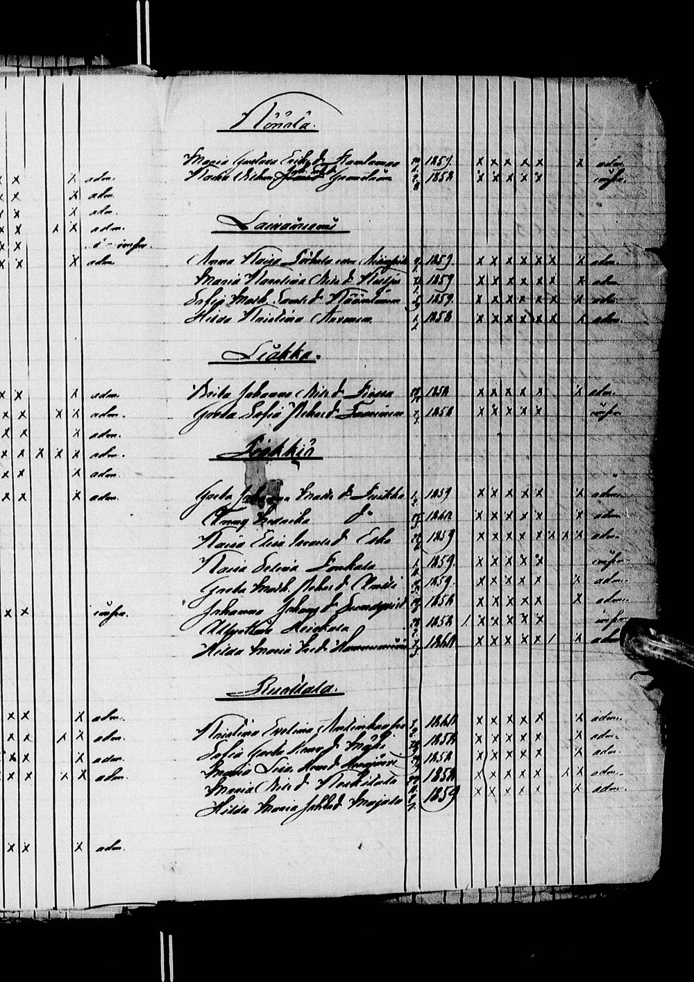 [ ../kirjat/Kirkonkirjat/alatornio/rippilapset_1825-1880_ik211/kuvat/236.jpg ]
