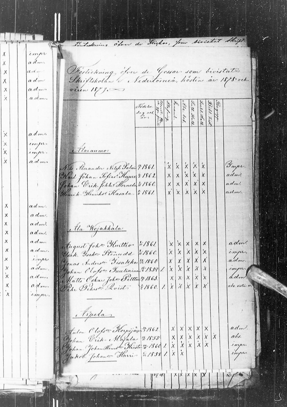 [ ../kirjat/Kirkonkirjat/alatornio/rippilapset_1825-1880_ik211/kuvat/258.jpg ]