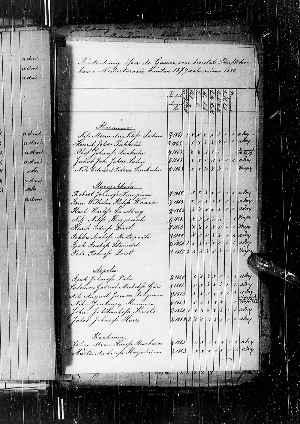 [ ../kirjat/Kirkonkirjat/alatornio/rippilapset_1825-1880_ik211/kuvat/262.jpg ]