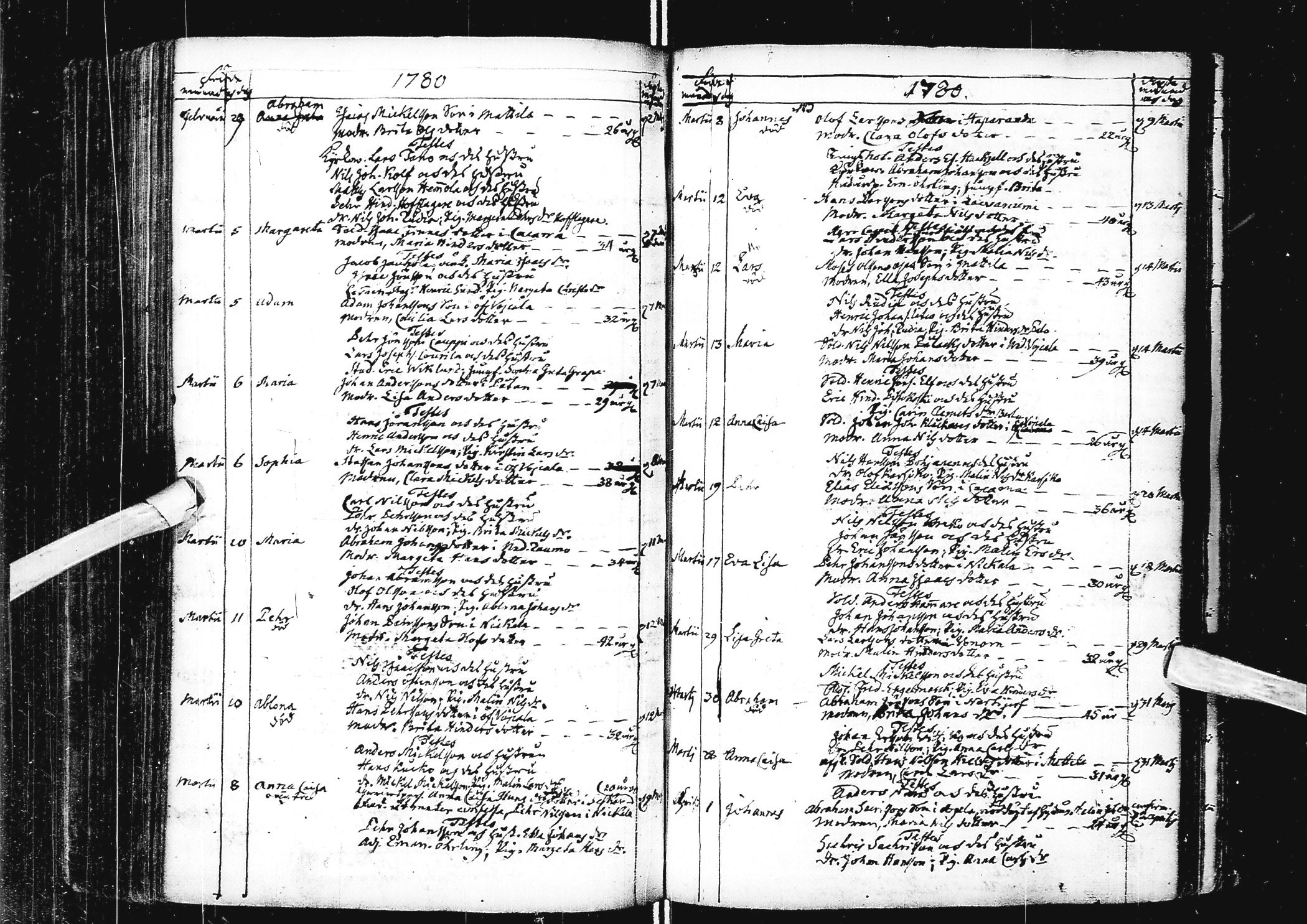 [ ../kirjat/Kirkonkirjat/alatornio/syntyneet_1763-1790_ik209/kuvat/171.jpg ]
