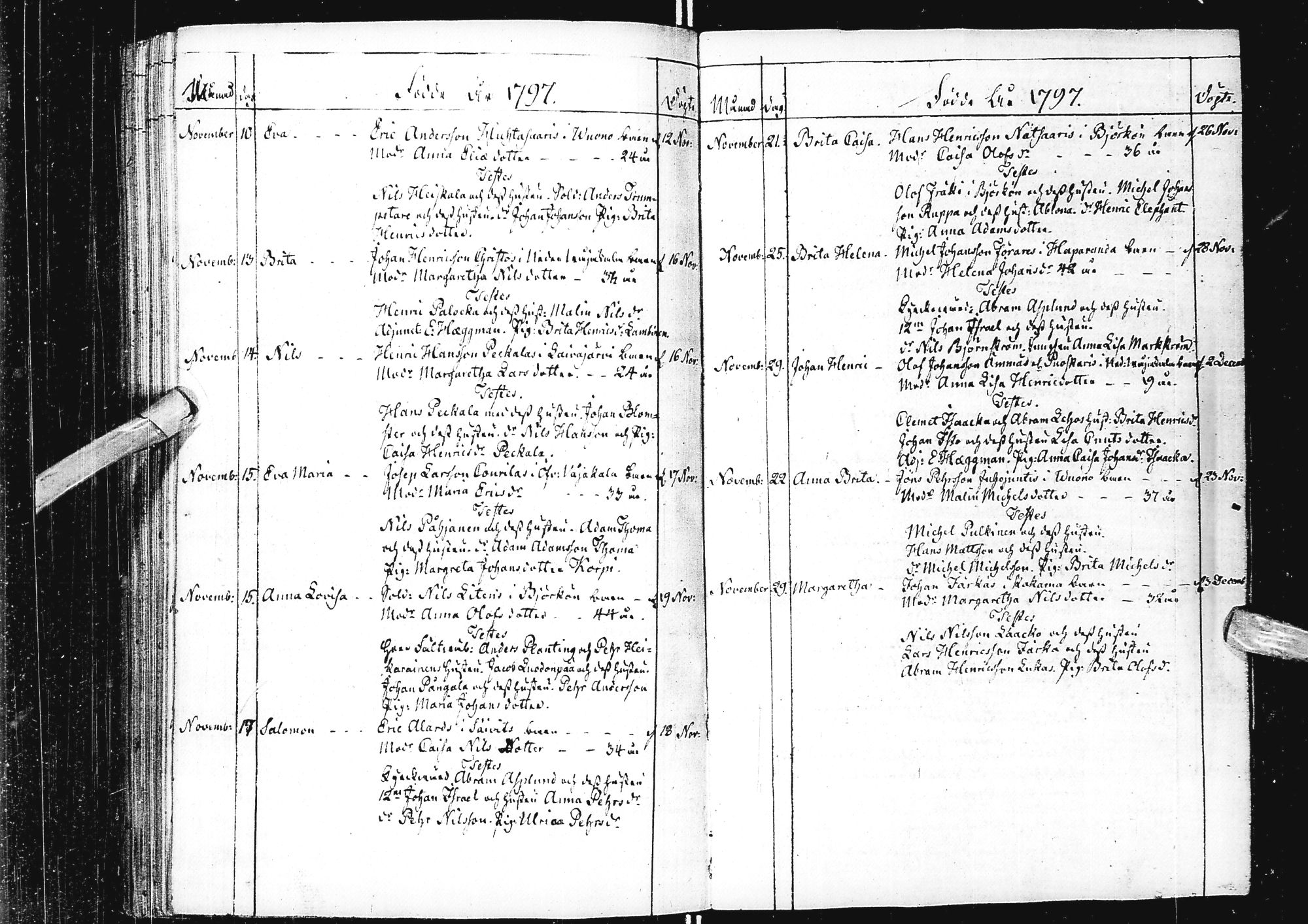 [ ../kirjat/Kirkonkirjat/alatornio/syntyneet_1791-1799_ik209/kuvat/141.jpg ]