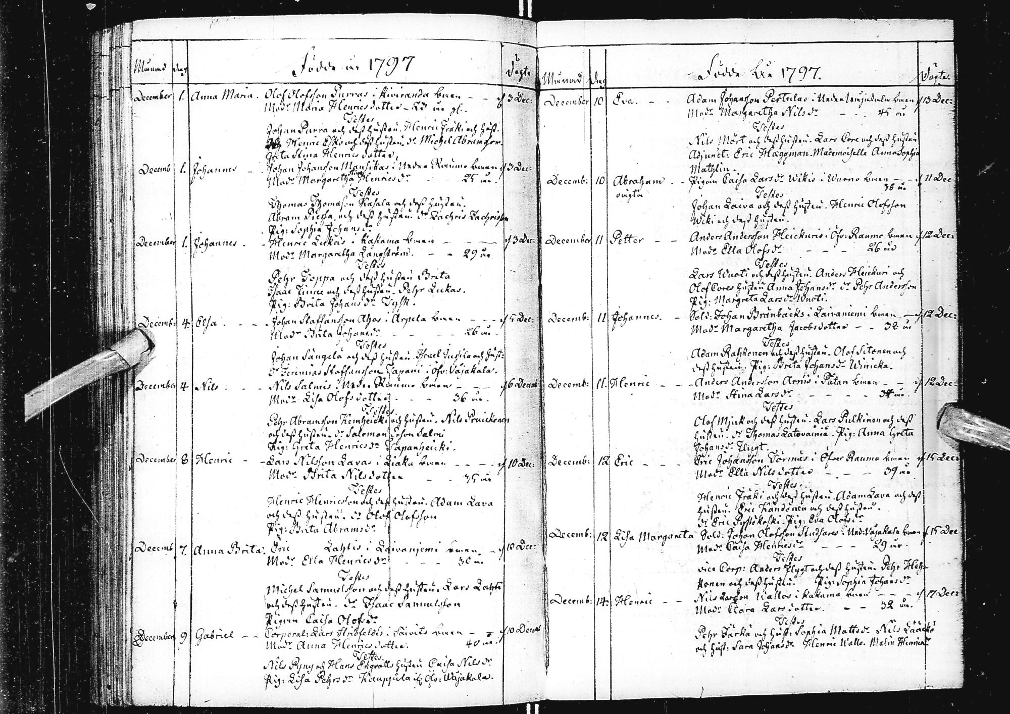[ ../kirjat/Kirkonkirjat/alatornio/syntyneet_1791-1799_ik209/kuvat/142.jpg ]