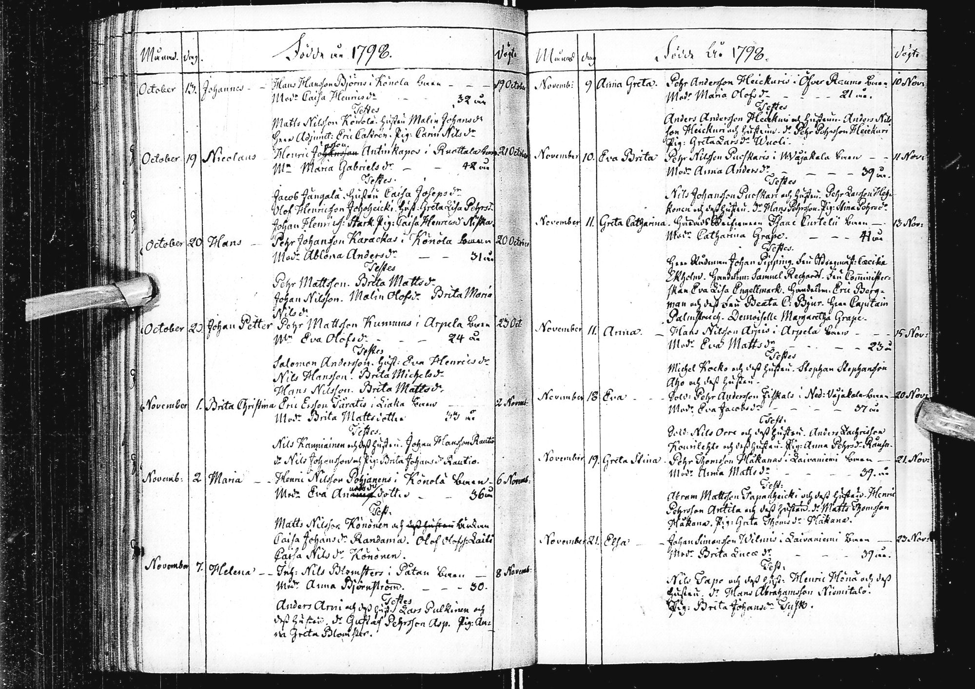 [ ../kirjat/Kirkonkirjat/alatornio/syntyneet_1791-1799_ik209/kuvat/155.jpg ]