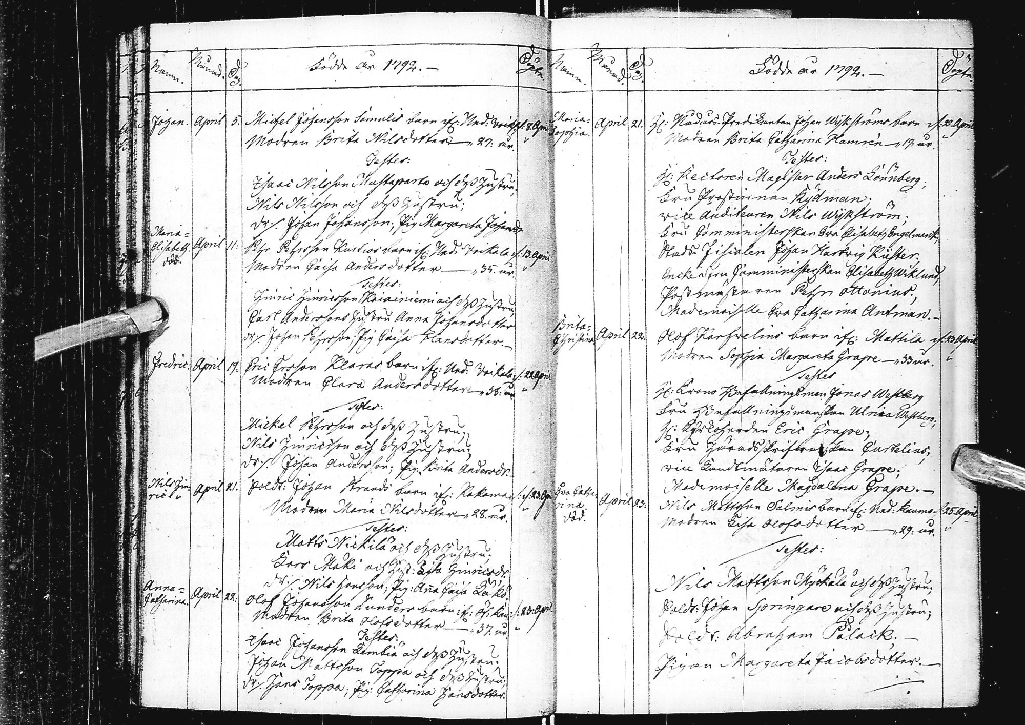 [ ../kirjat/Kirkonkirjat/alatornio/syntyneet_1791-1799_ik209/kuvat/33.jpg ]